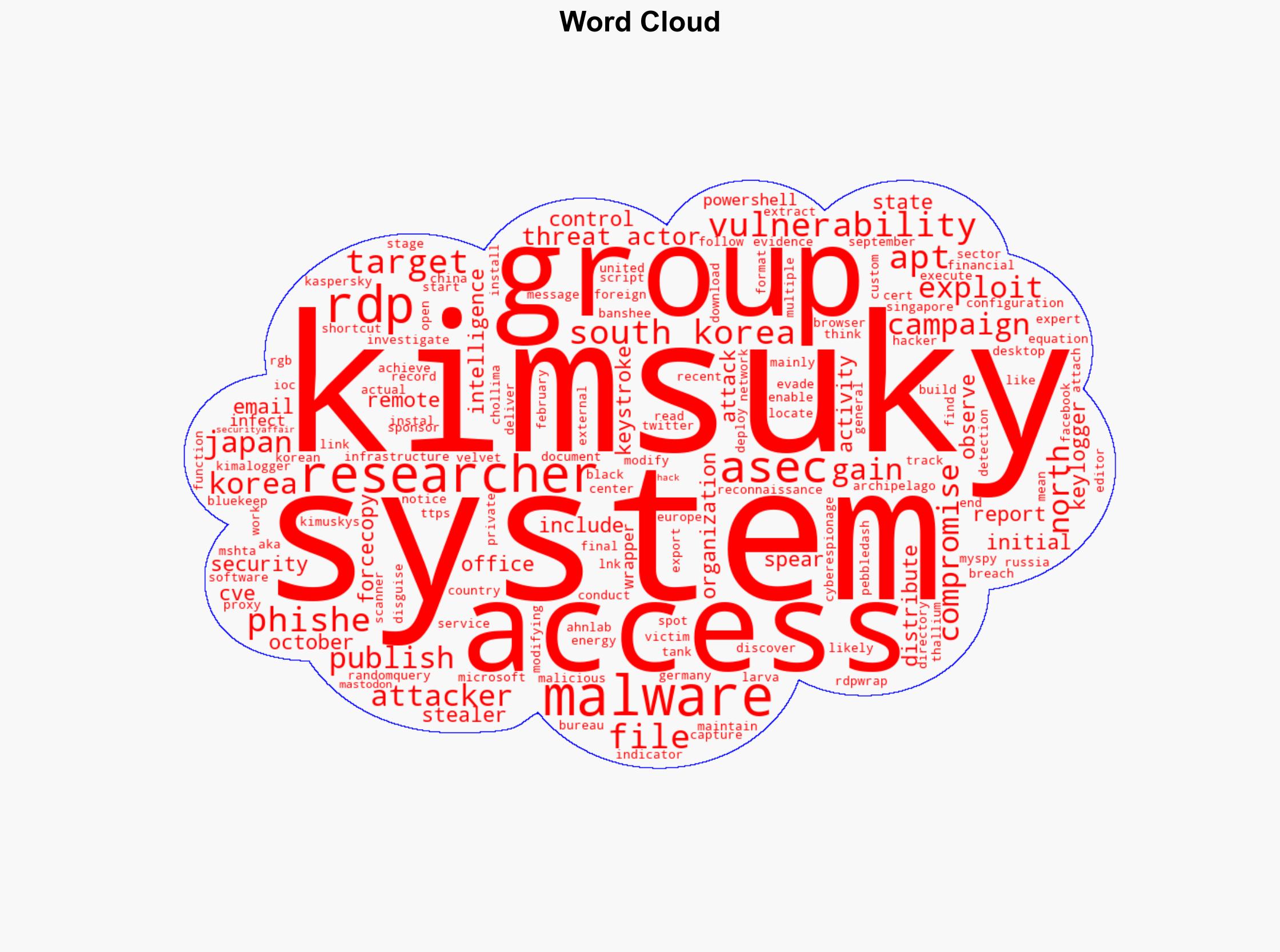 Kimsuky APT exploited BlueKeep RDP flaw in attacks against South Korea and Japan - Securityaffairs.com - Image 1