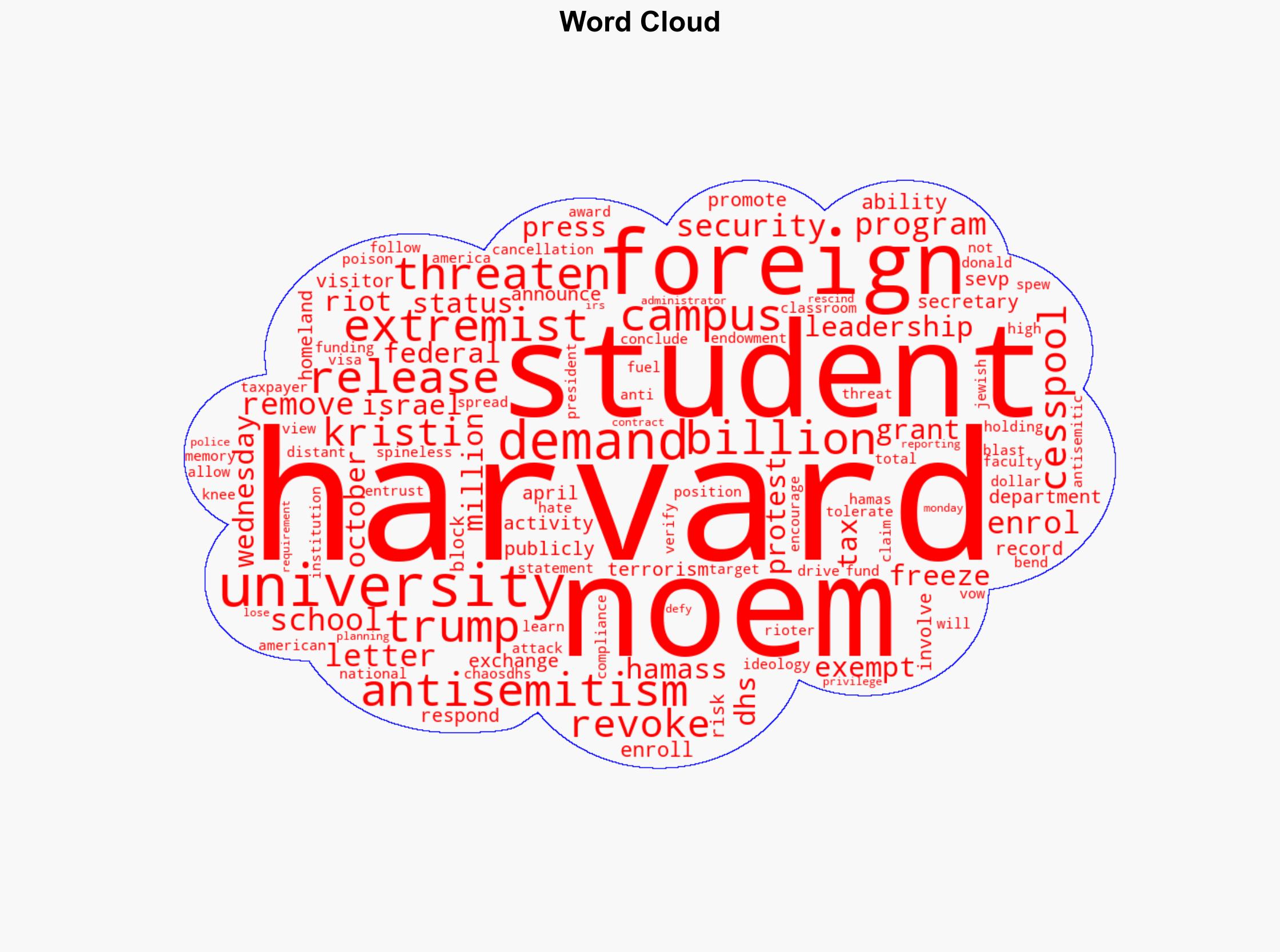 Kristi Noem Threatens to Revoke Harvards Ability to Enroll Foreign Students Over Cesspool of Extremist Riots - Mediaite - Image 1