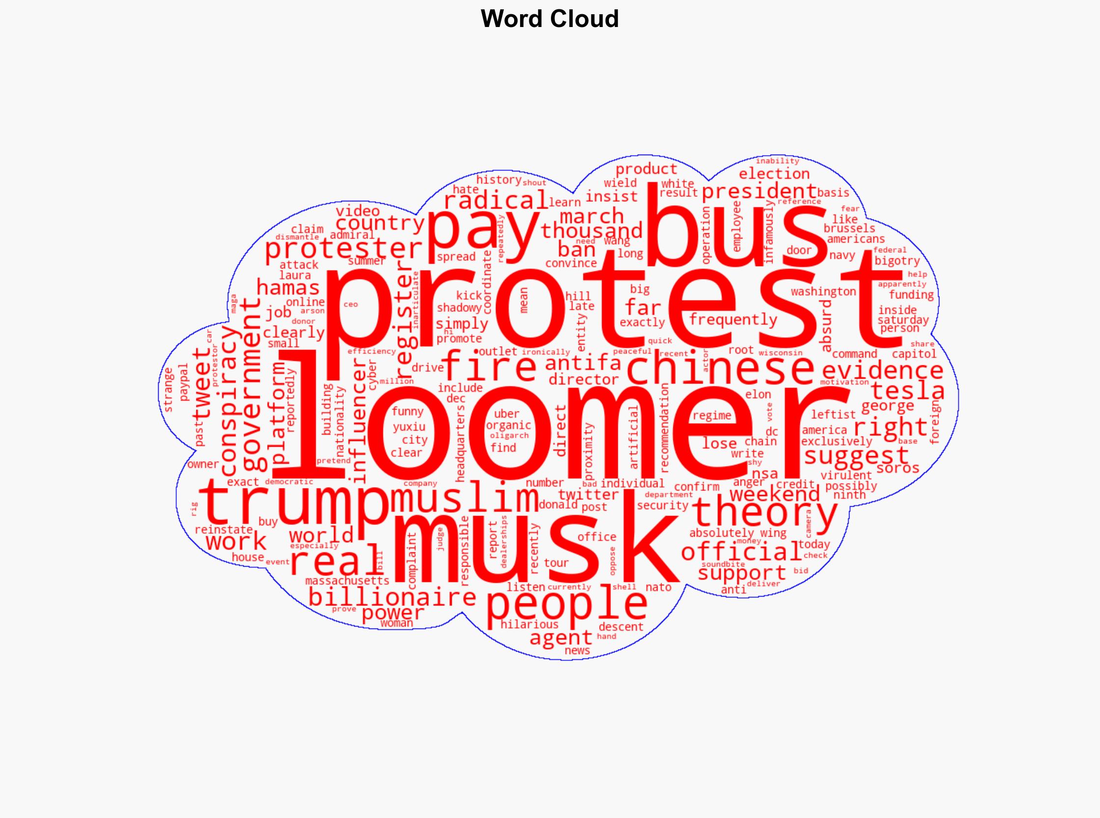 Laura Loomer Has the Dumbest Possible Conspiracy Theory for the Anti-Trump Protests - Gizmodo.com - Image 1