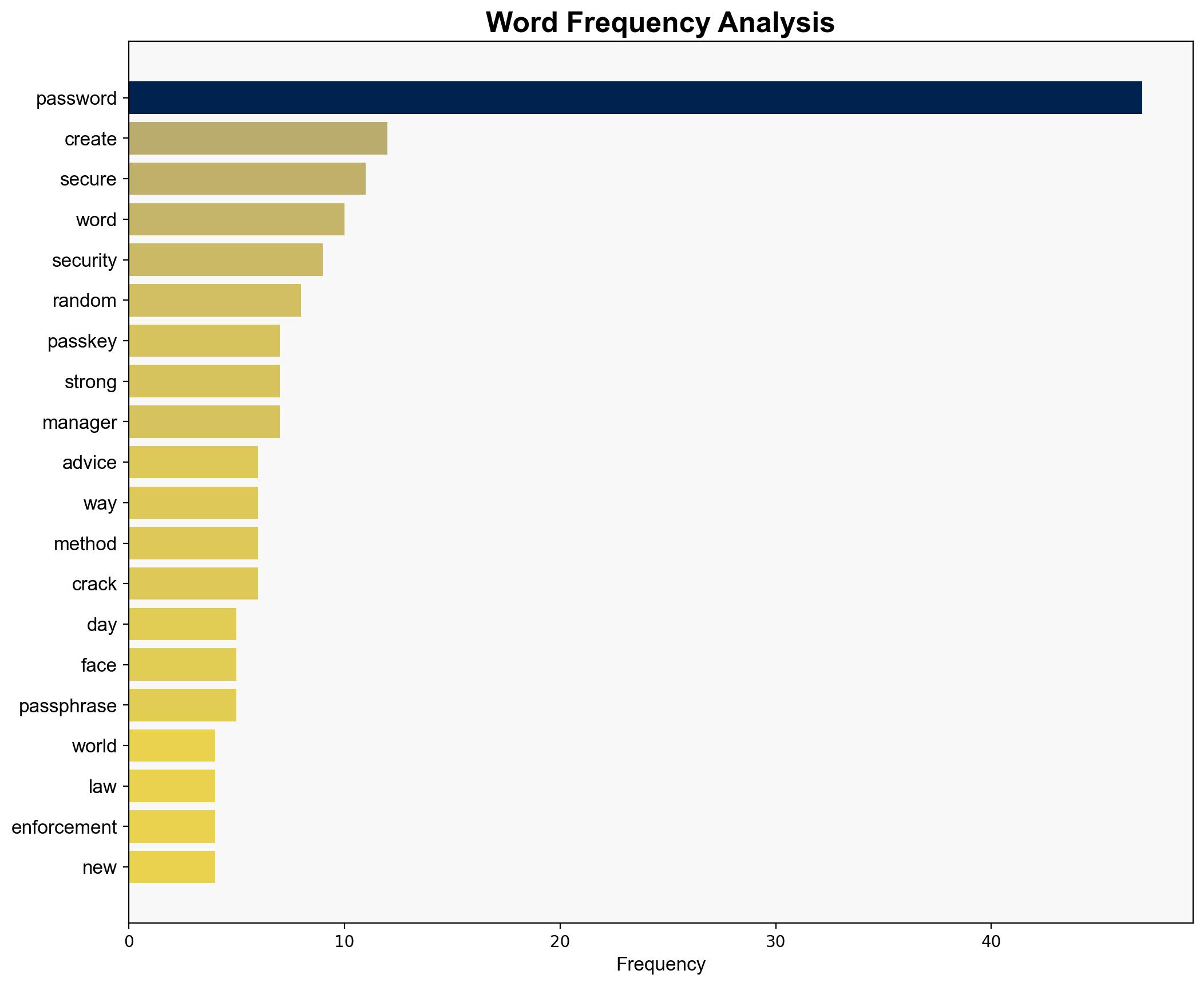 Law Enforcement Can Break 77 Of Three Random Word Passwords - Forbes - Image 3