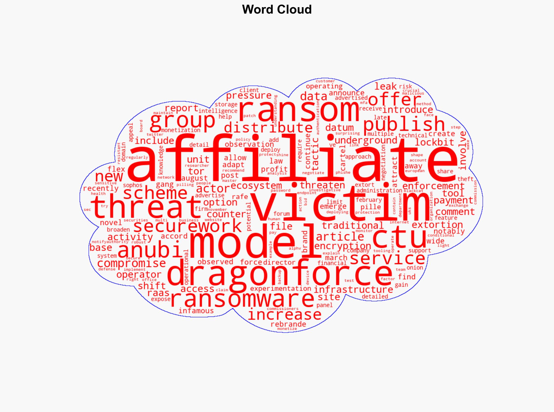 Law Enforcement Crackdowns Drive Novel Ransomware Affiliate Schemes - Infosecurity Magazine - Image 1