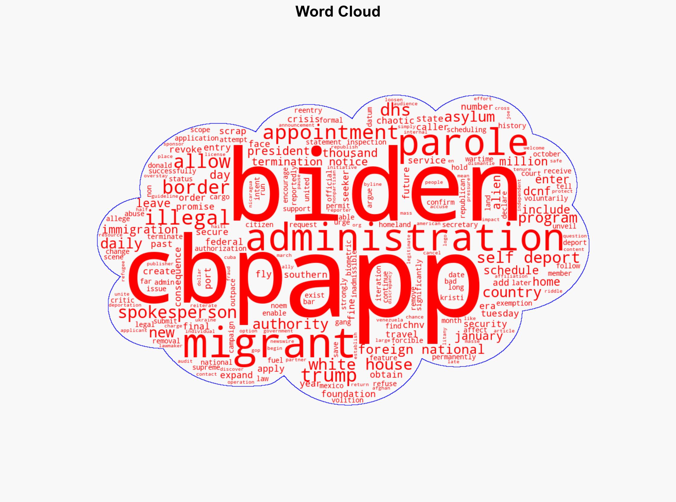 Leave The Country Now Trump Admin Revokes Status For Migrants Who Entered US Through Biden Parole App - The Daily Caller - Image 1
