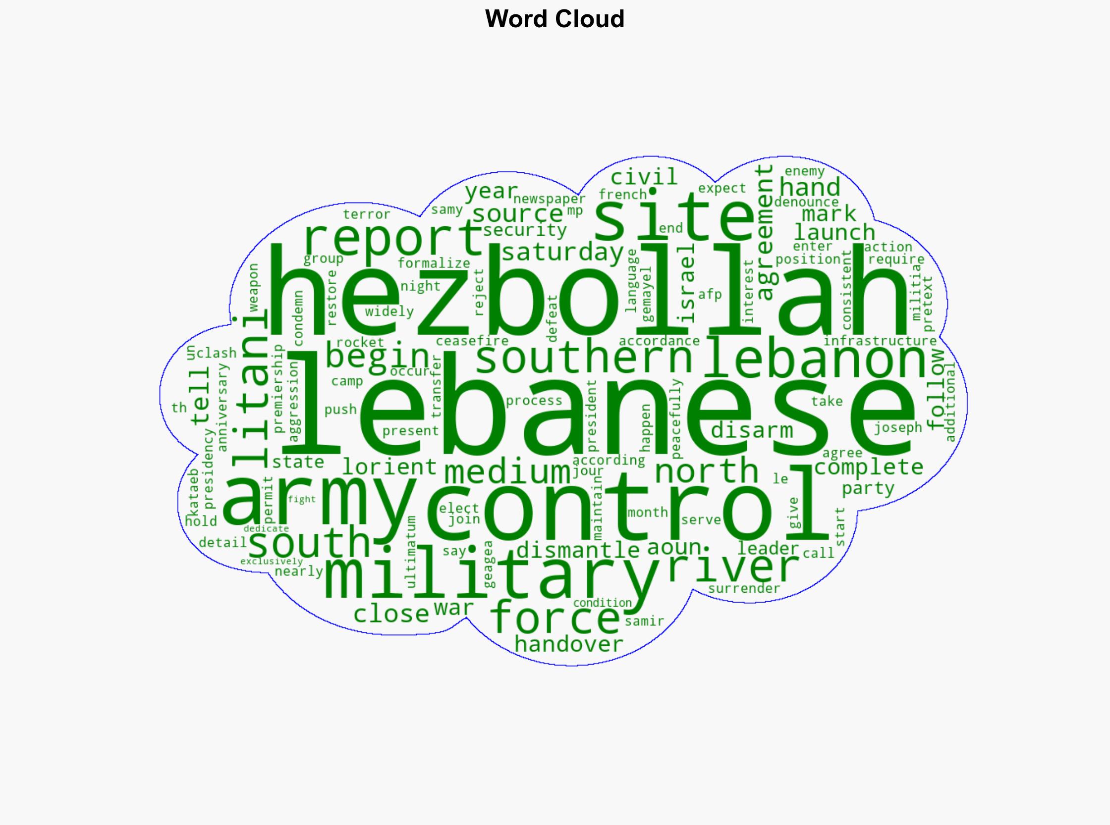 Lebanese Army takes control of most Hezbollah bases in south Lebanon - The Jerusalem Post - Image 1