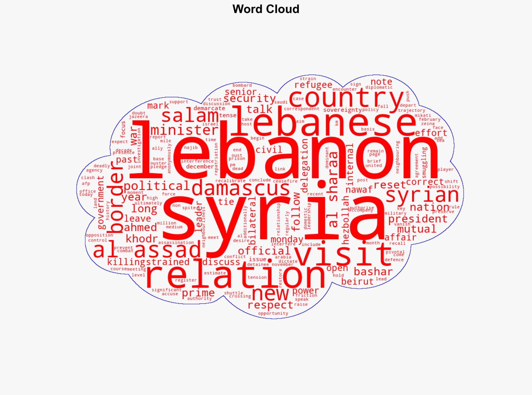 Lebanese PM visits Syrias president to reset years of strained relations - Al Jazeera English - Image 1