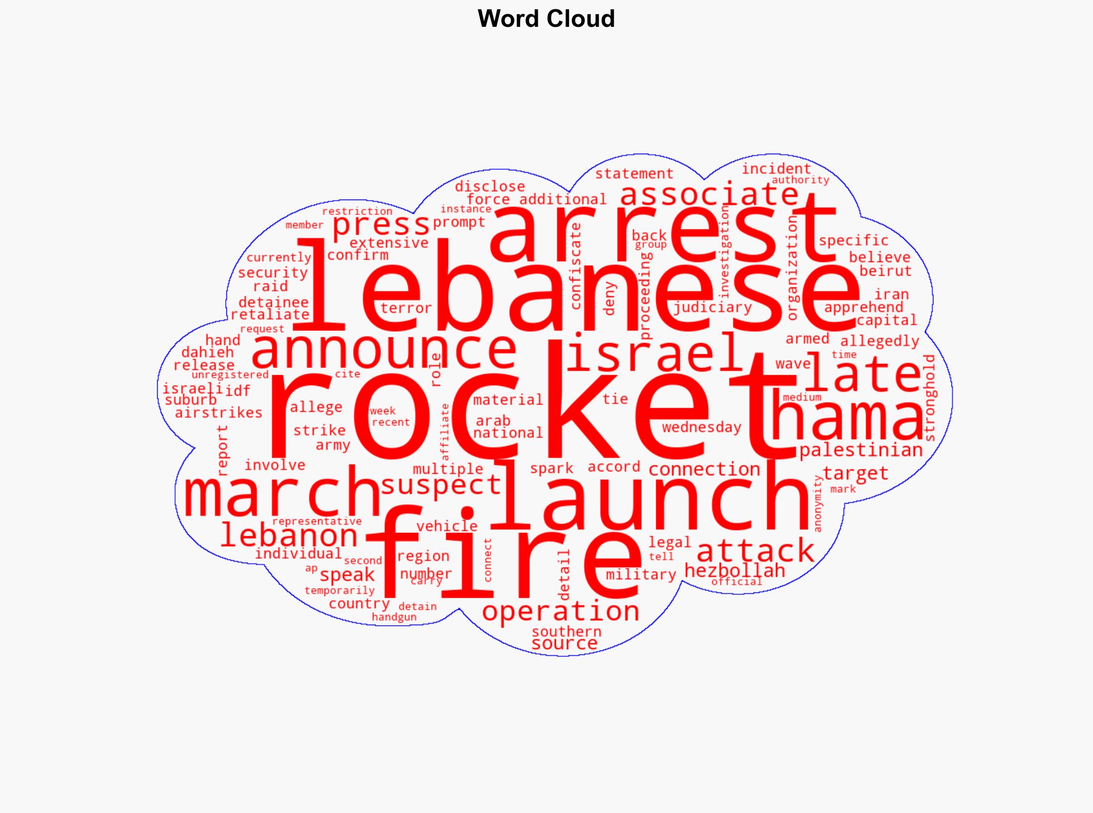 Lebanese army arrests suspects tied to March rocket attacks on Israel - Israelnationalnews.com - Image 1