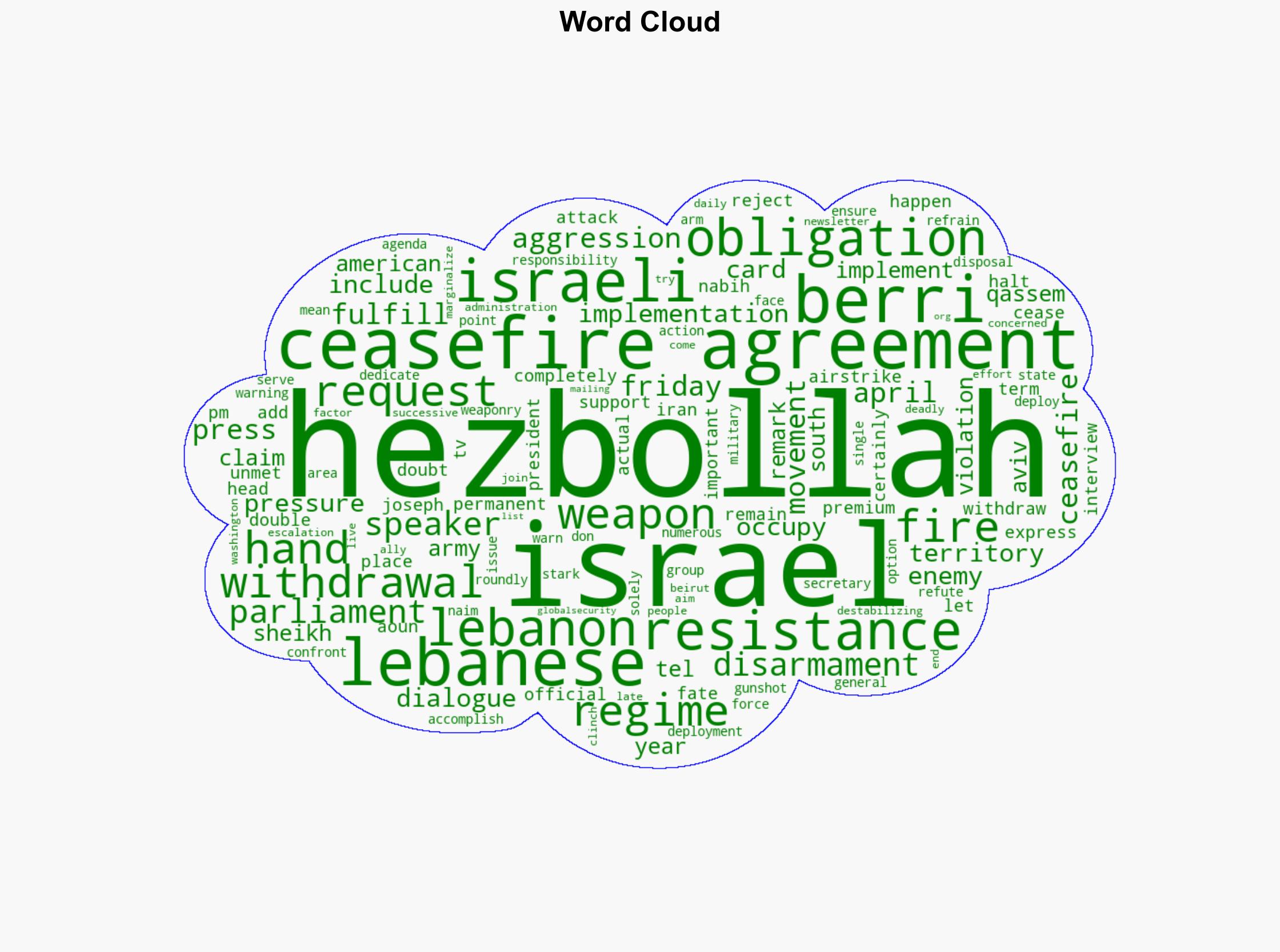 Lebanese parliament speaker rejects disarmament of Hezbollah amid Israeli aggression - Globalsecurity.org - Image 1