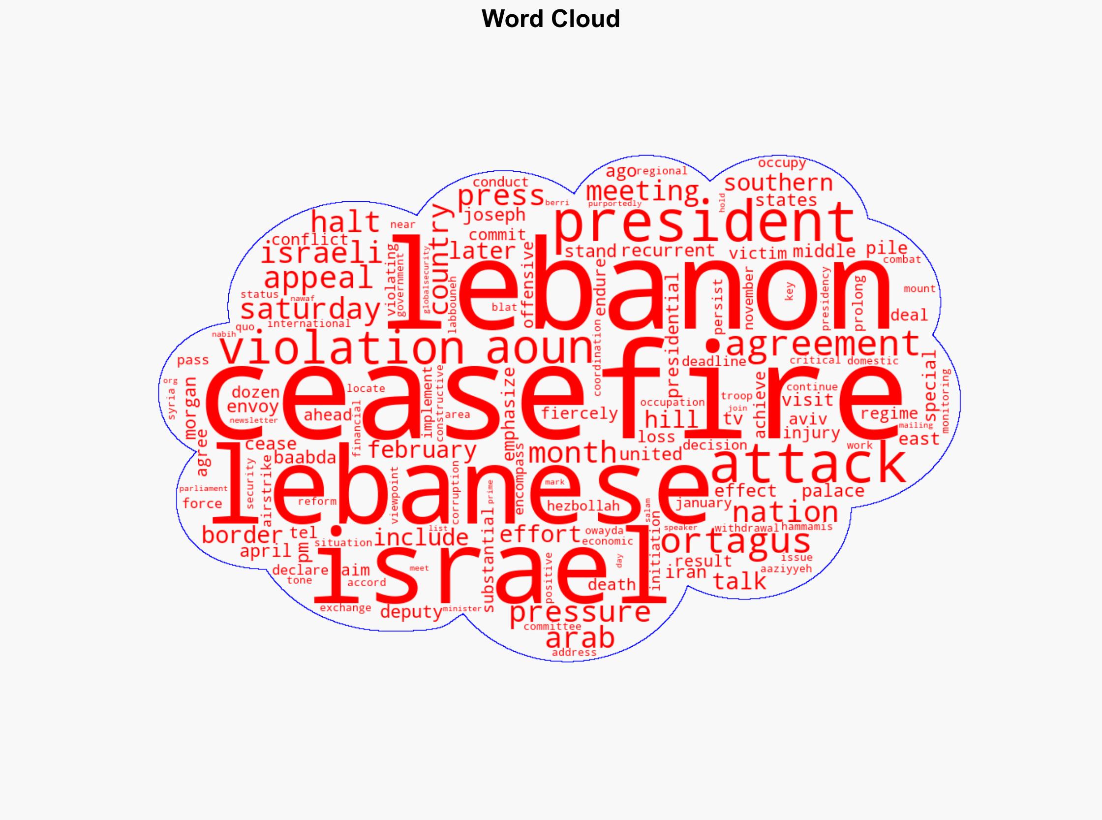 Lebanese president appeals for US pressure to halt Israeli attacks ceasefire violations - Globalsecurity.org - Image 1