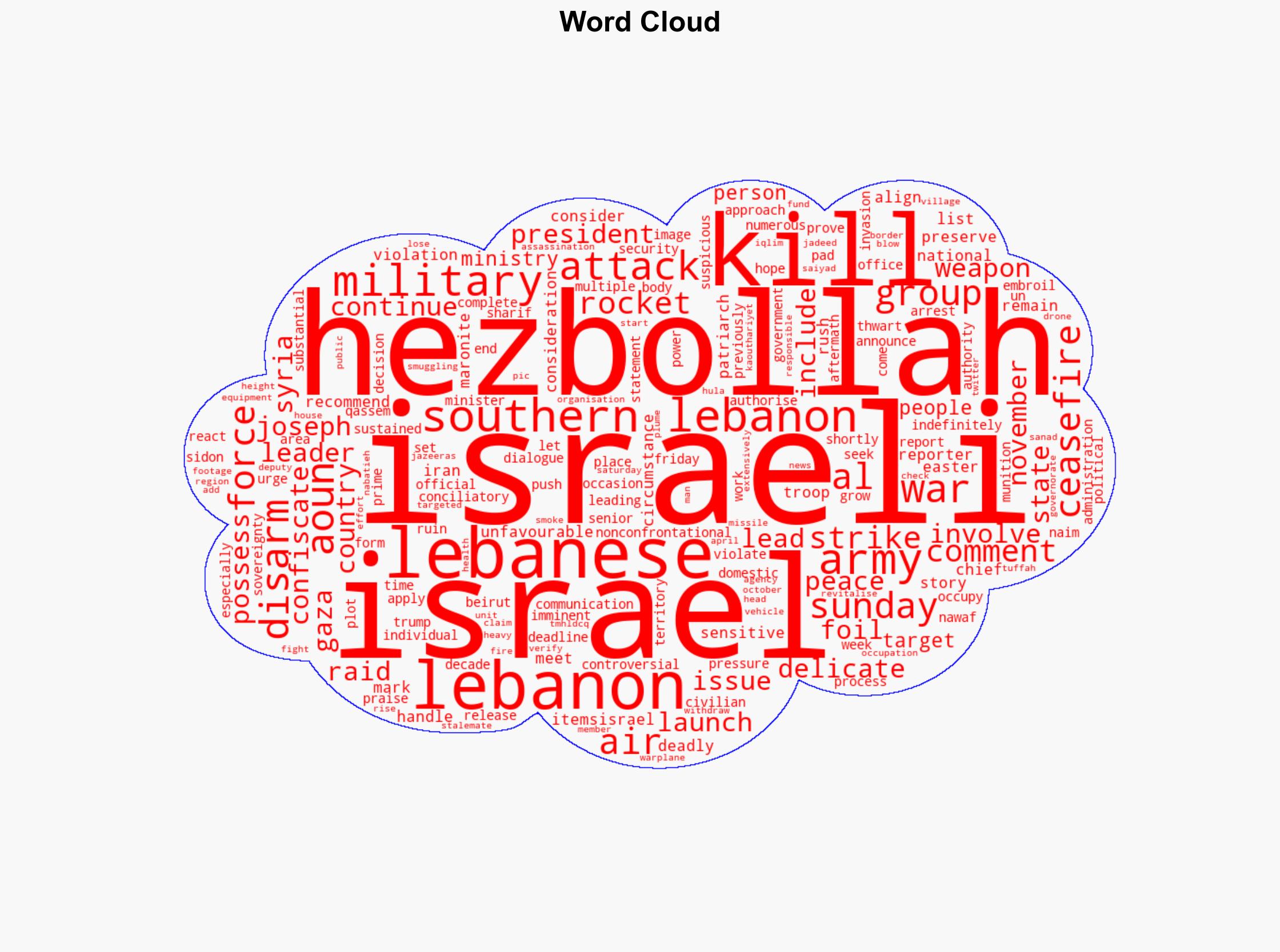 Lebanese president says disarming Hezbollah delicate as Israel kills two - Al Jazeera English - Image 1
