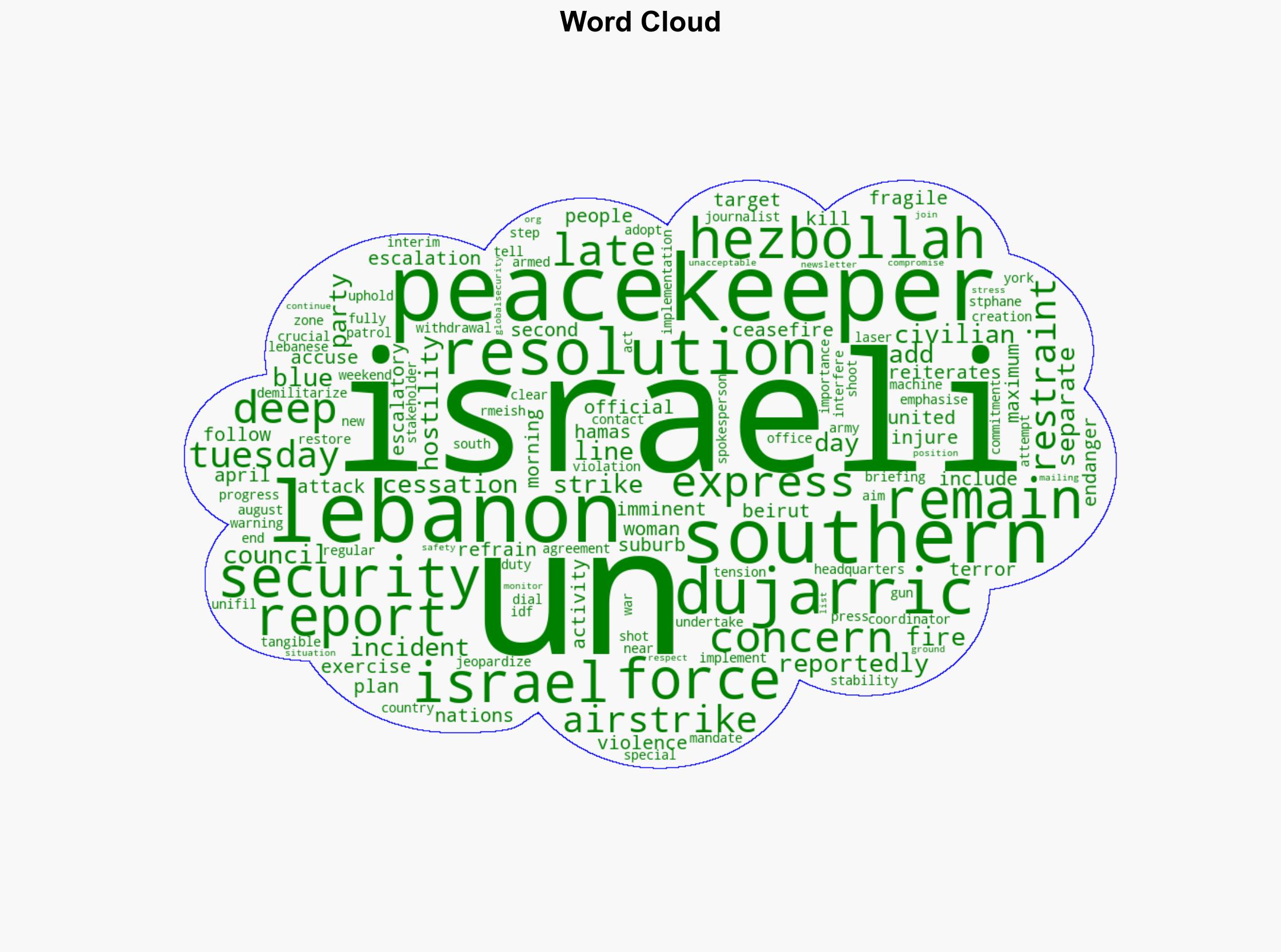 Lebanon UN expresses deep concern over latest Israeli airstrikes in call for restraint - Globalsecurity.org - Image 1
