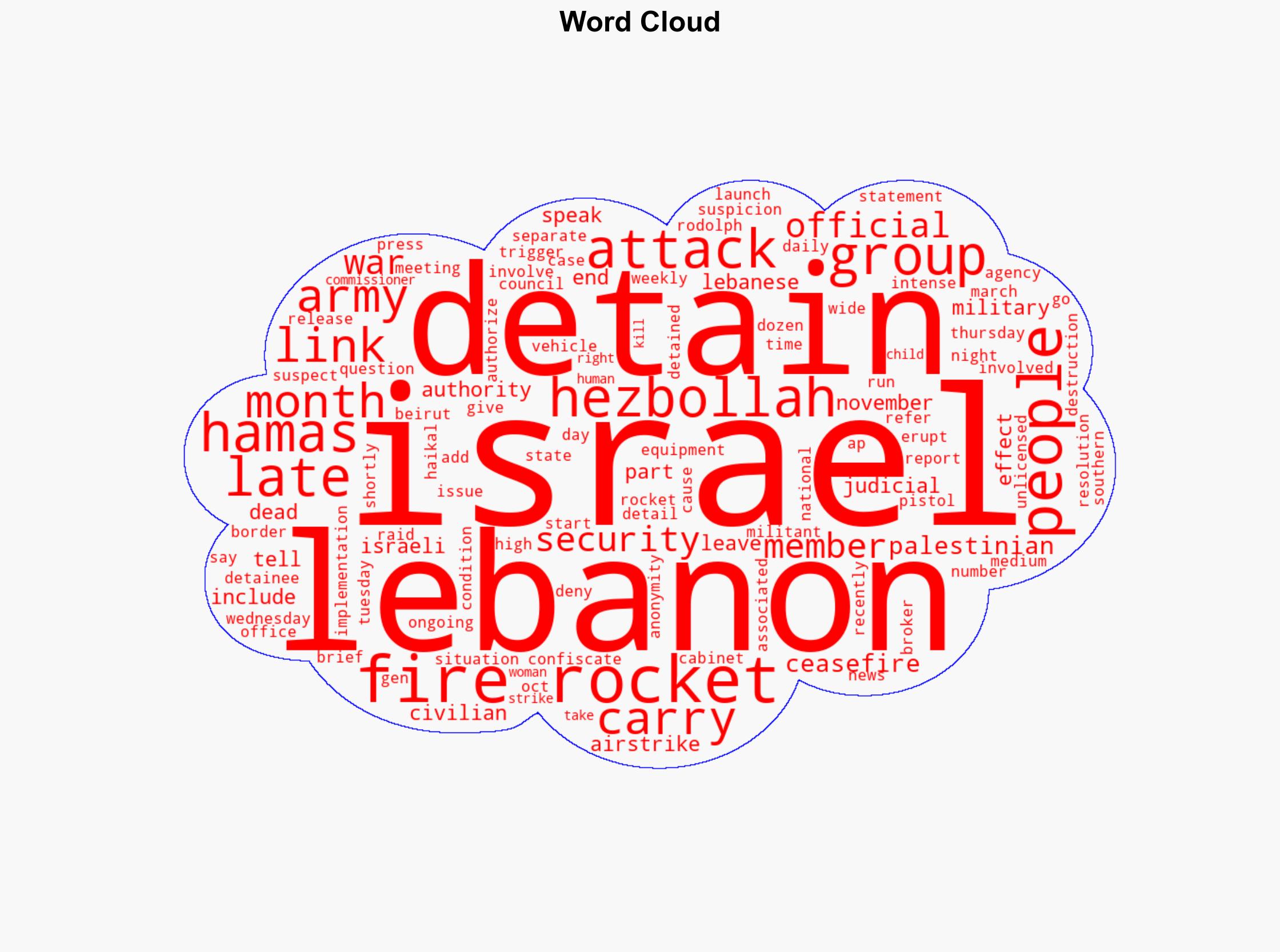 Lebanon detains several people on suspicion of firing rockets at Israel - ABC News - Image 1