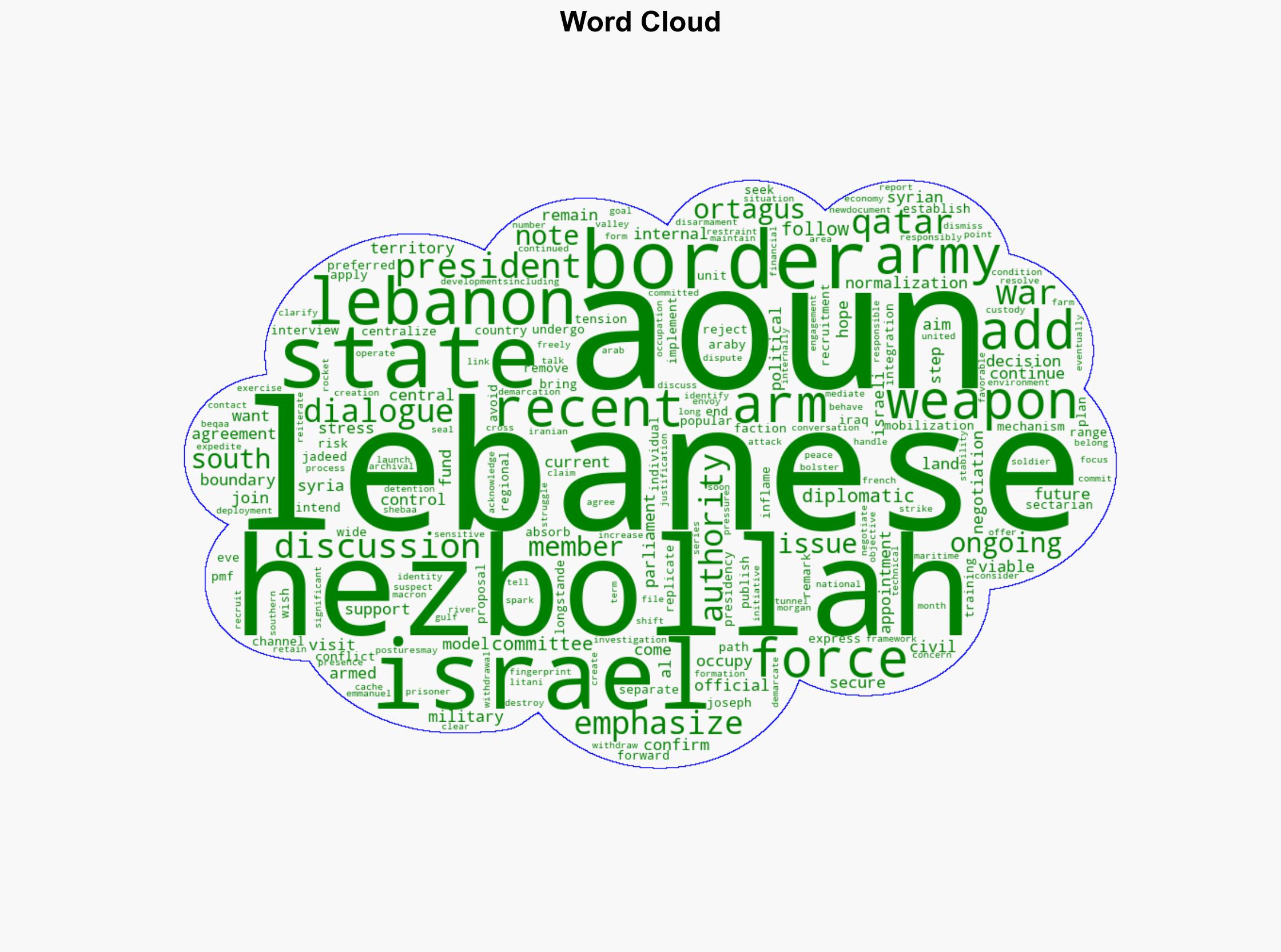 Lebanon to disarm Hezbollah 'step by step' says President Aoun - The Jerusalem Post - Image 1