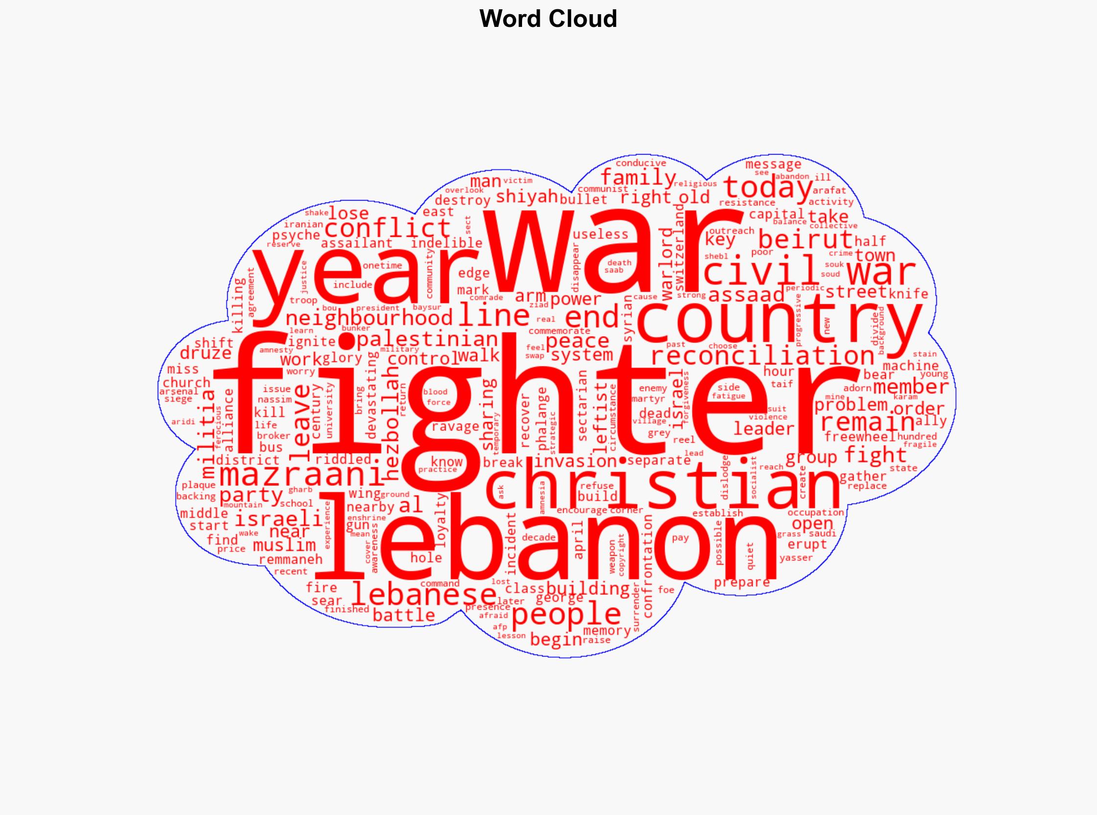 Lebanon's Civil War Fighters Working For Reconciliation 50 Years On - International Business Times - Image 1
