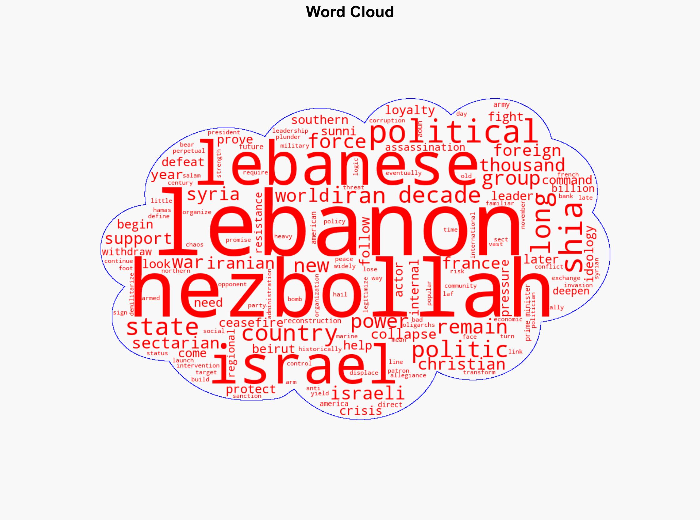Lebanons Precarious Future - Washington Monthly - Image 1