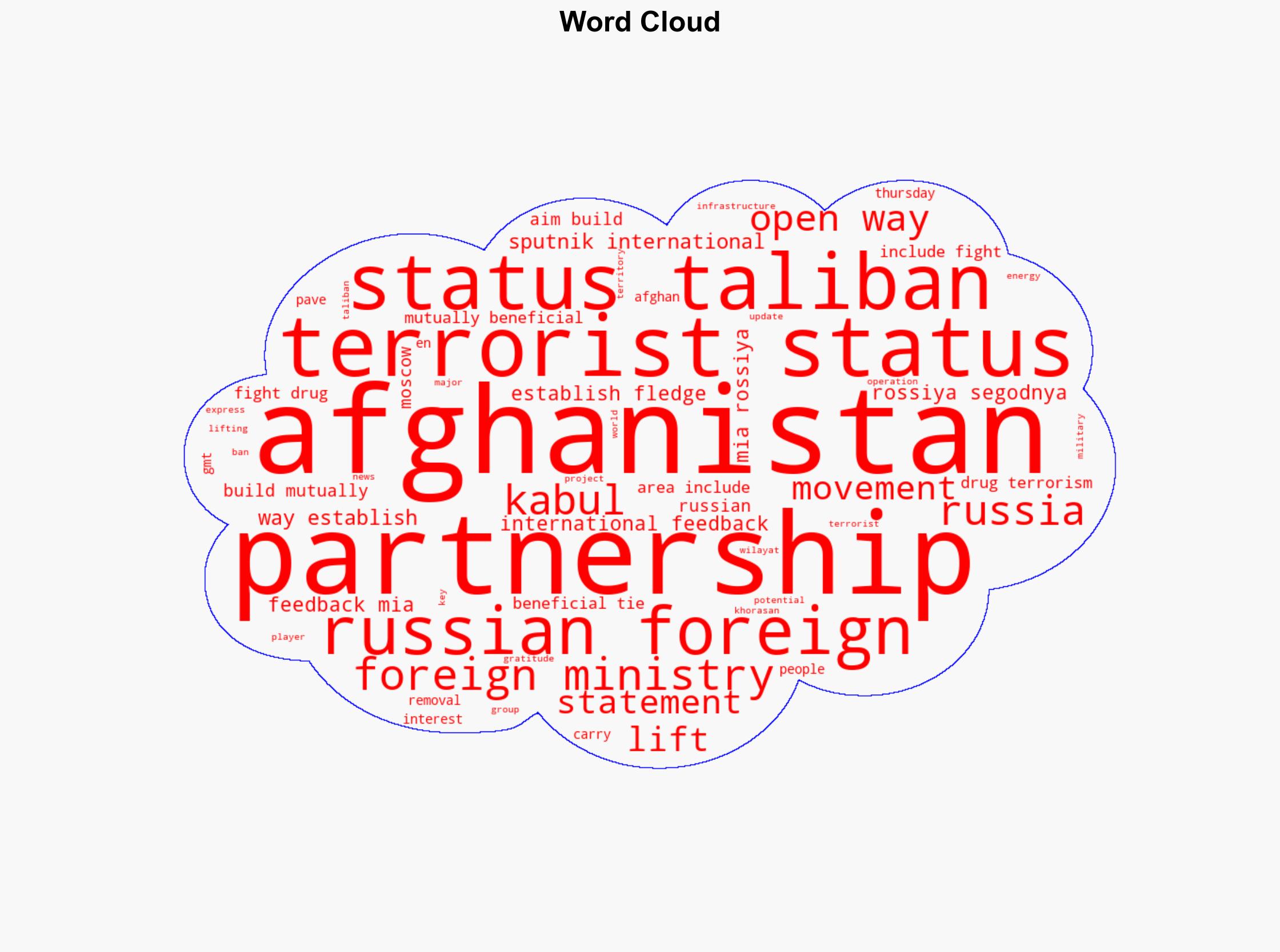Lifting Terrorist Status From Taliban Opens Way to Full Partnership With Afghanistan Moscow - Sputnikglobe.com - Image 1