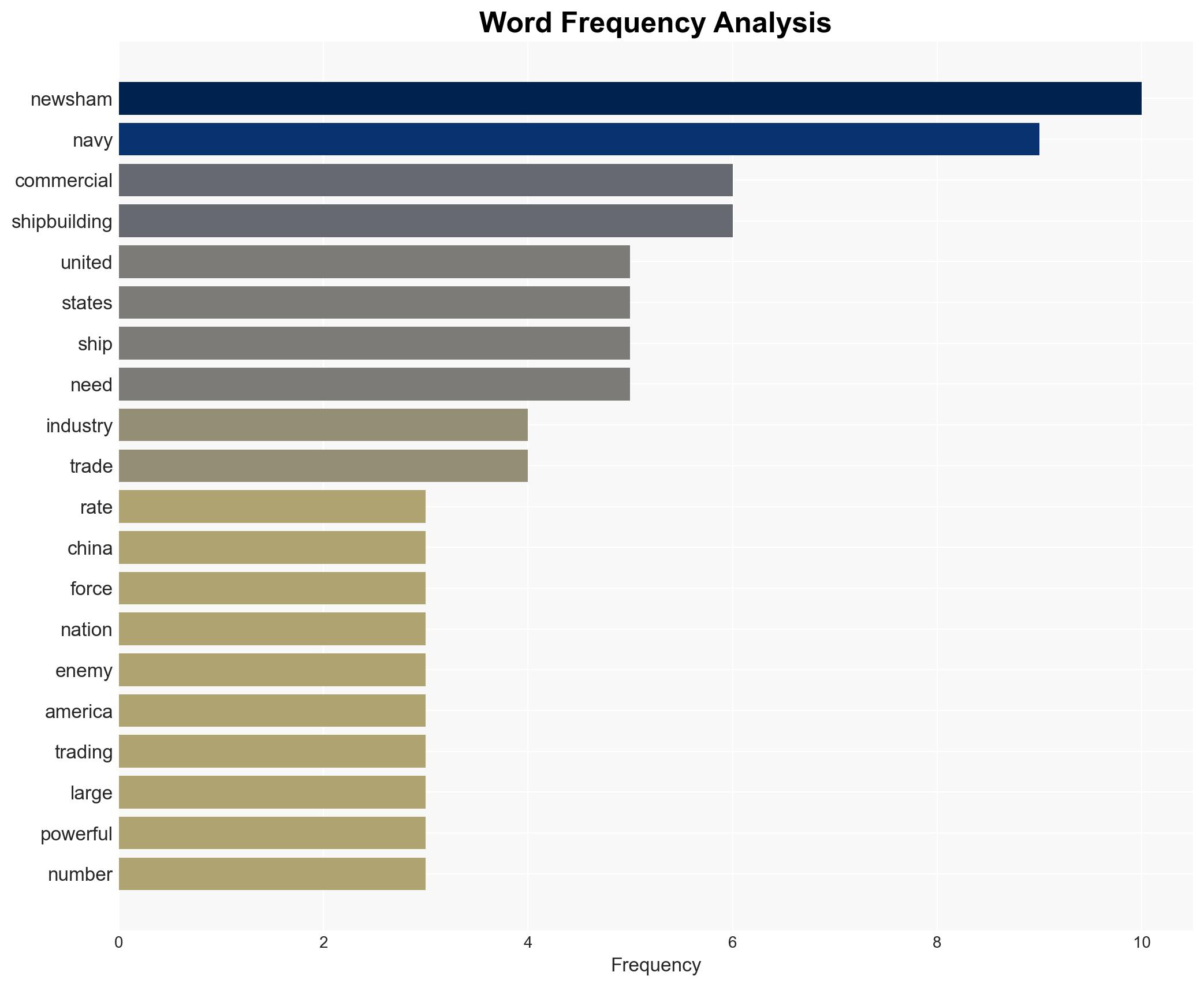 Literally the lifeblood Americas shipbuilding is badly lagging endangering both economy and national security - Wnd.com - Image 3