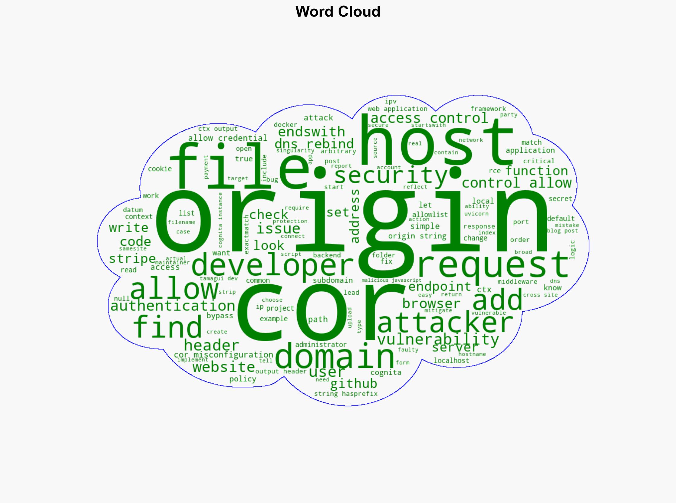 Localhost dangers CORS and DNS rebinding - Github.blog - Image 1