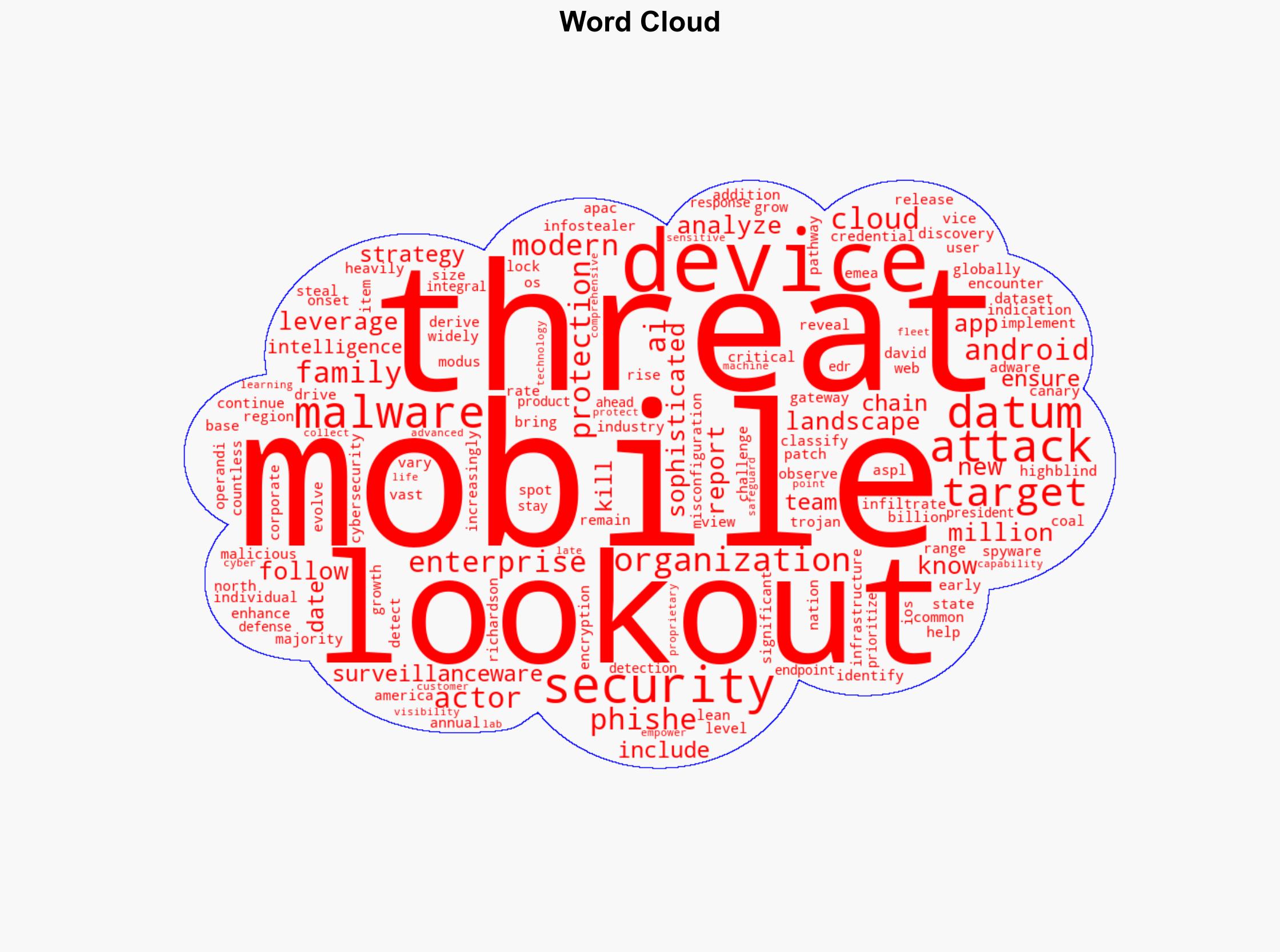 Lookout's Annual Threat Landscape Report Reveals iOS Devices Are Exposed to Twice as Many Phishing Attacks Compared to Android - Vmblog.com - Image 1
