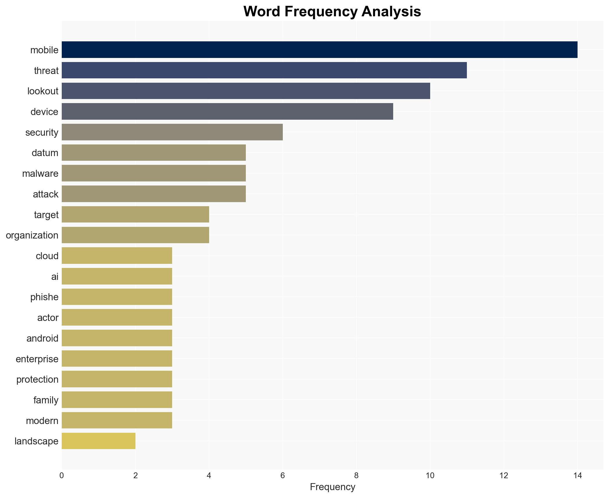 Lookout's Annual Threat Landscape Report Reveals iOS Devices Are Exposed to Twice as Many Phishing Attacks Compared to Android - Vmblog.com - Image 3