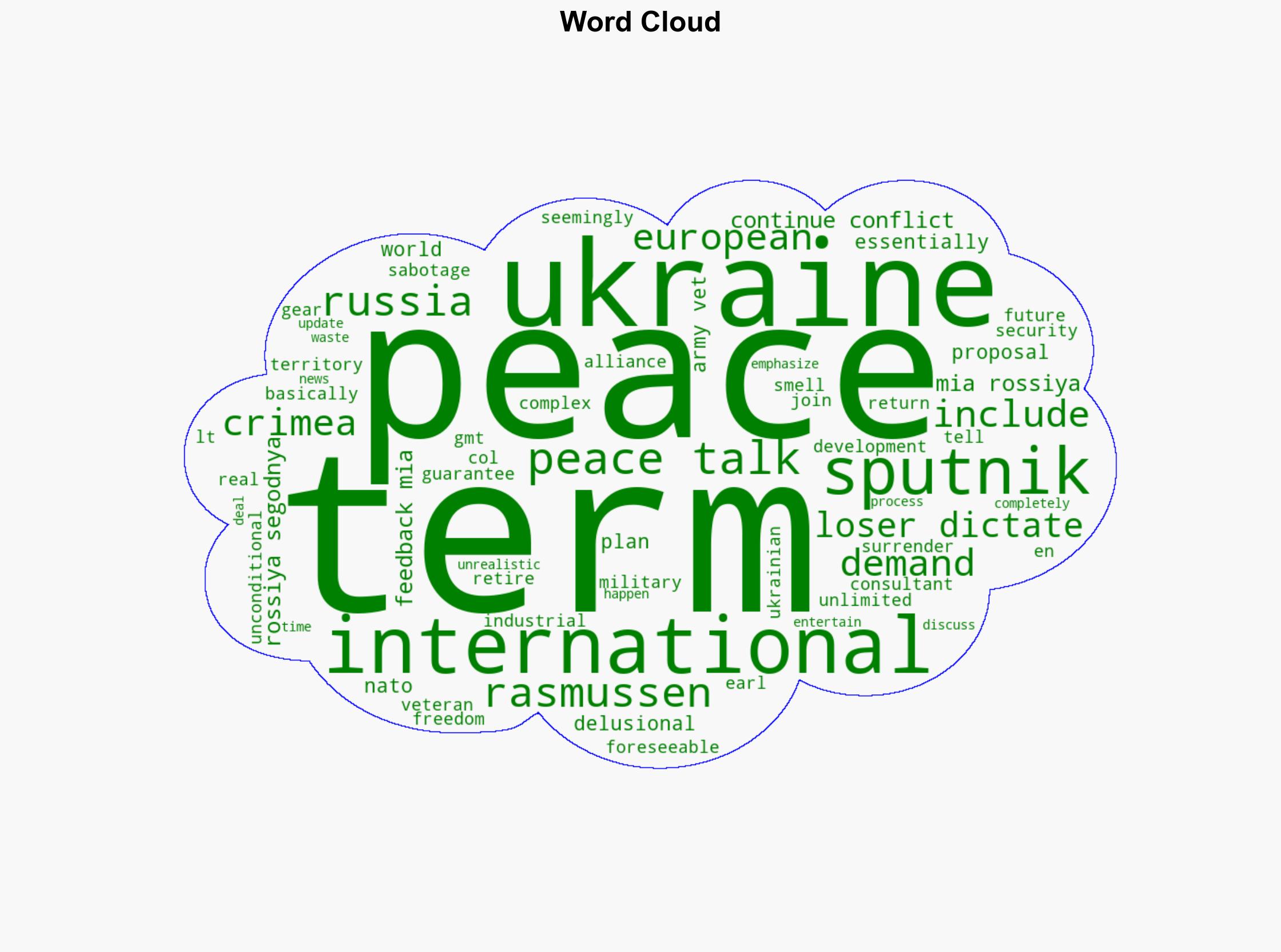 Loser Does Not Get to Dictate The Terms US Army Vet on Ukraines Delusional Peace Talk Terms - Sputnikglobe.com - Image 1