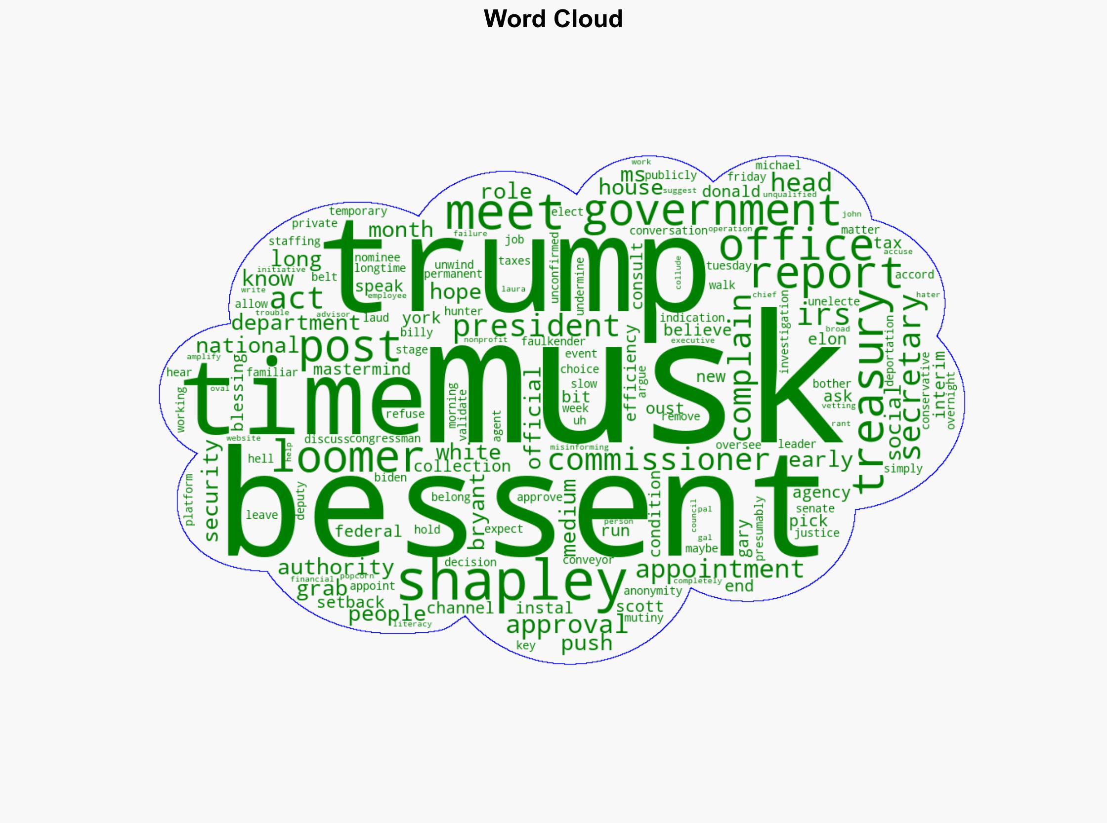 MAGA Civil War Musk Meltdown Over Ousted IRS Chief Edition - Crooksandliars.com - Image 1