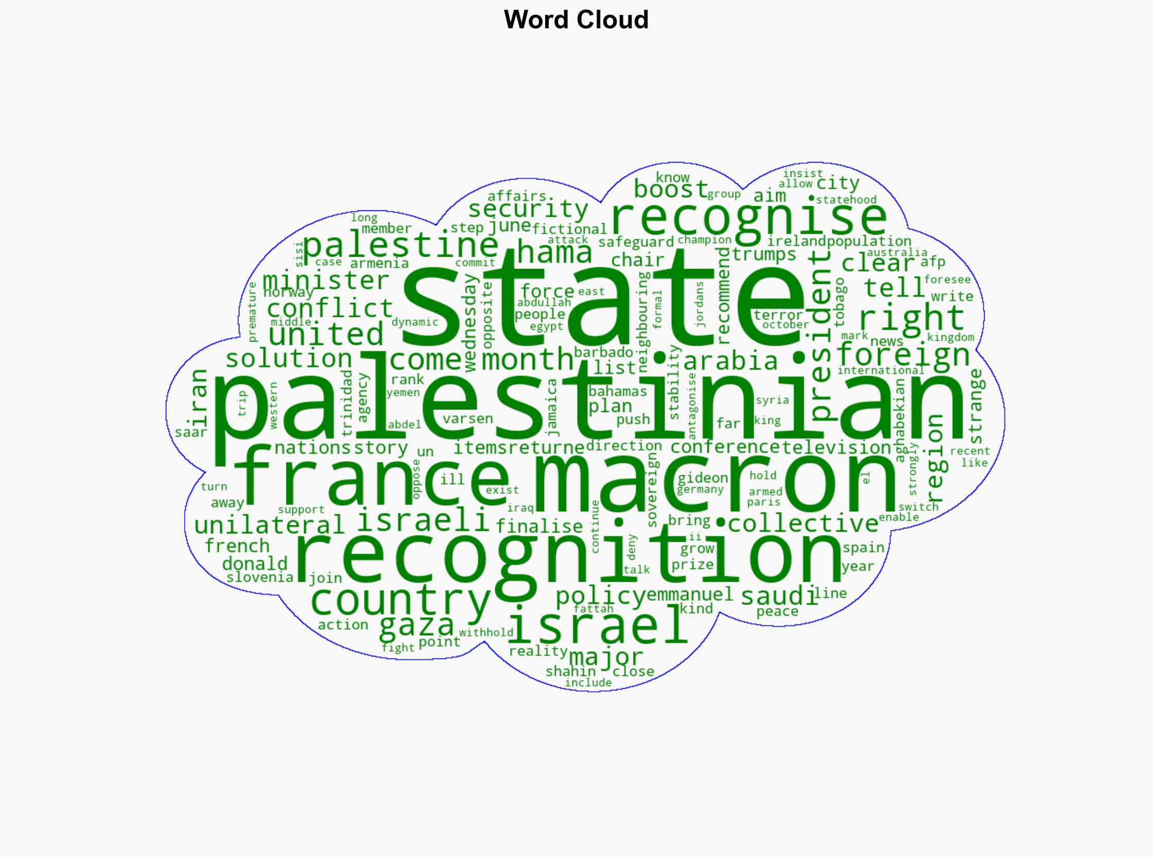 Macron says France could recognise Palestinian state - Al Jazeera English - Image 1