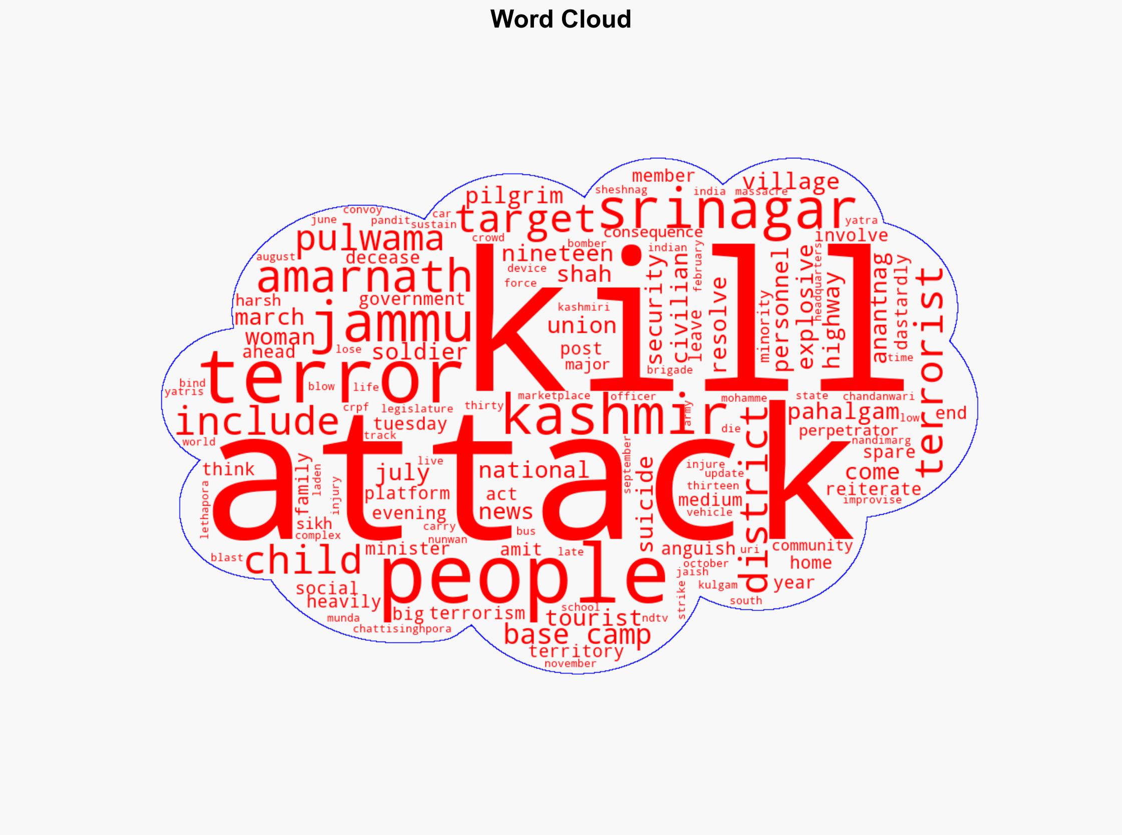 Major Terror Attacks In Jammu And Kashmir Since 2000 - NDTV News - Image 1