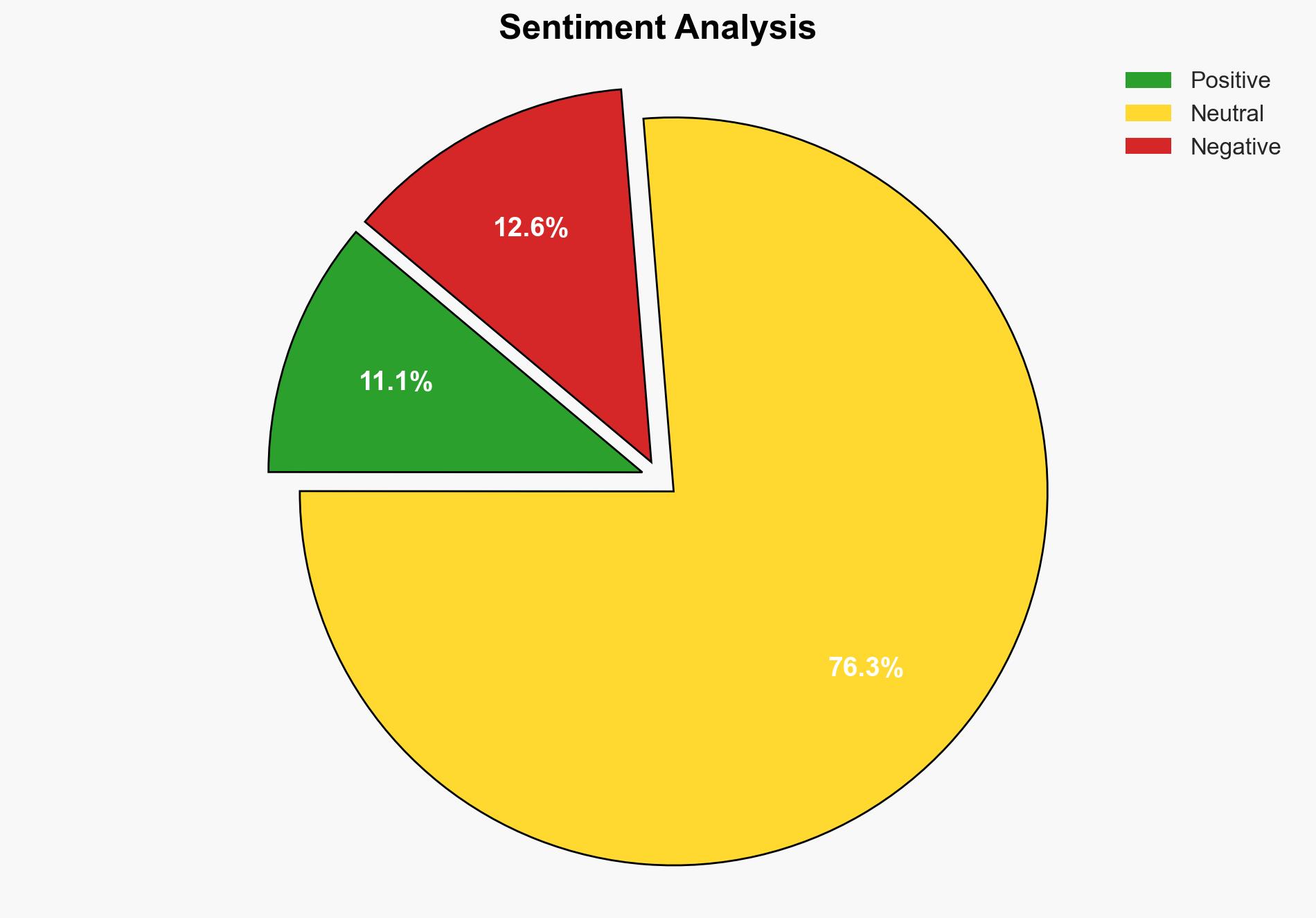 Majority of voters say it was wrong to hold Signal app discussion Poll Jared GansThe Hill - Memeorandum.com - Image 2