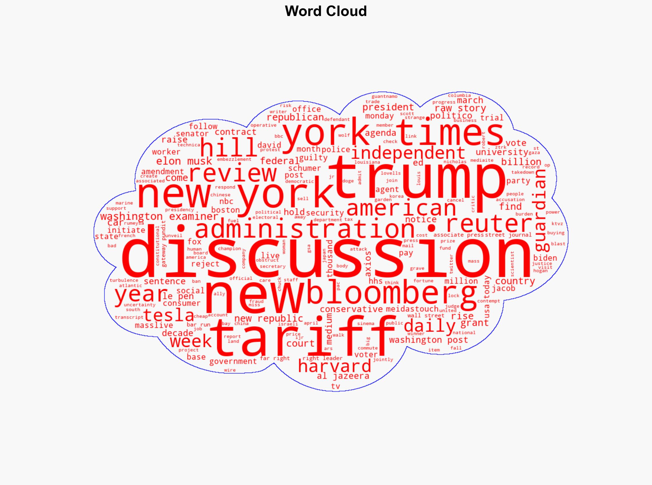 Majority of voters say it was wrong to hold Signal app discussion Poll Jared GansThe Hill - Memeorandum.com - Image 1