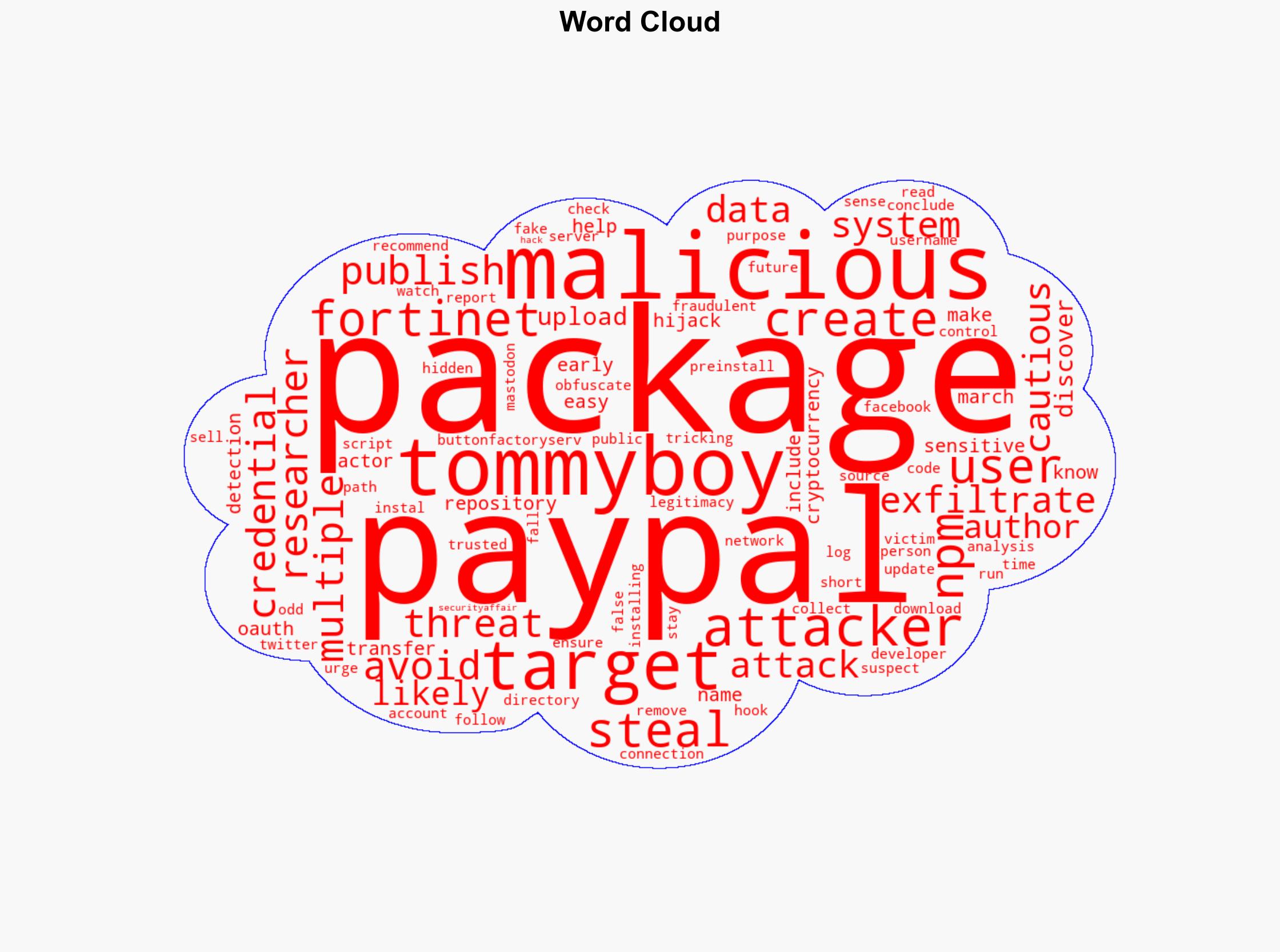 Malicious NPM packages target PayPal users - Securityaffairs.com - Image 1