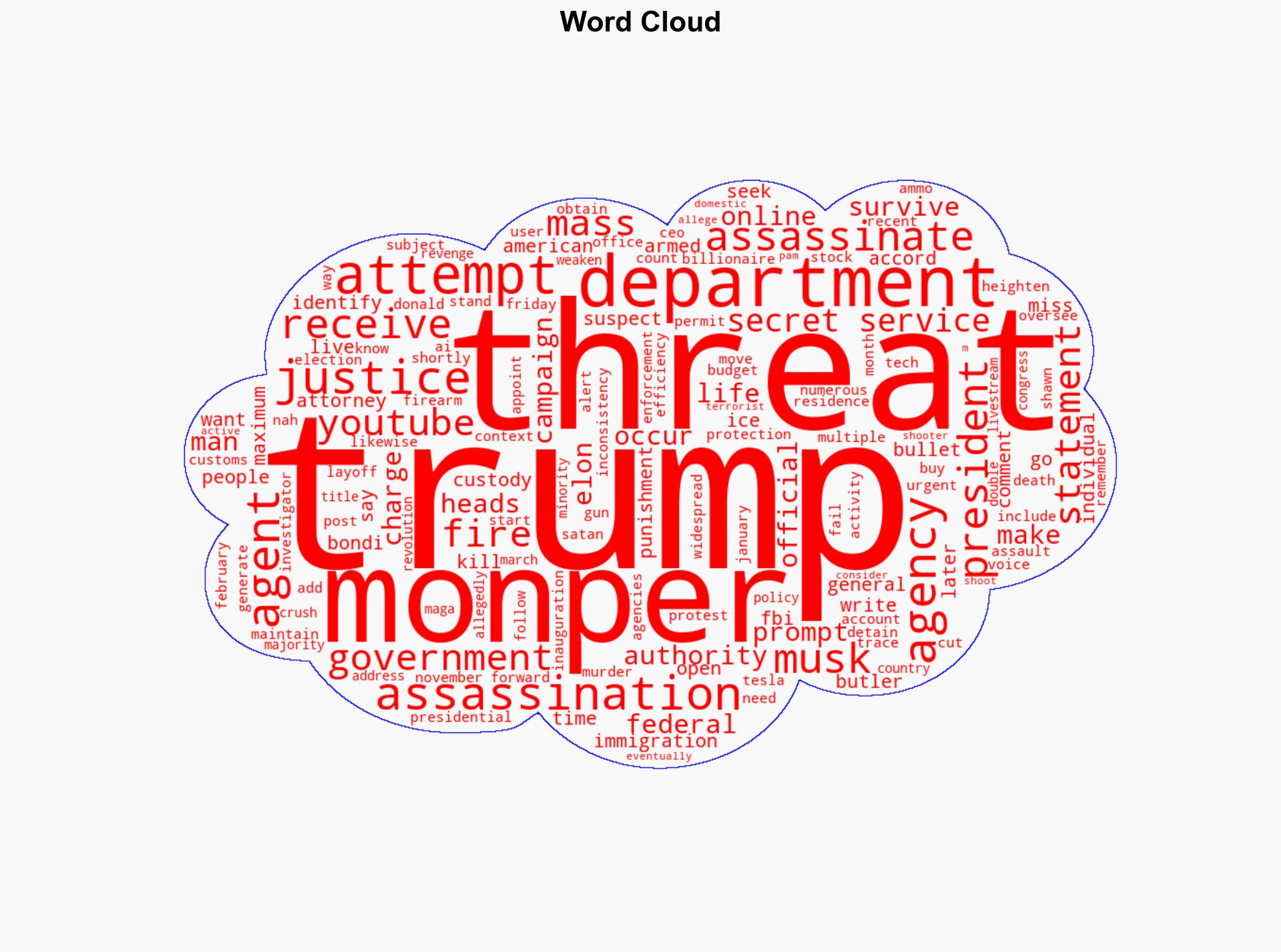 Man Charged With Trump and Musk Assassination Threats What to Know - Newsweek - Image 1