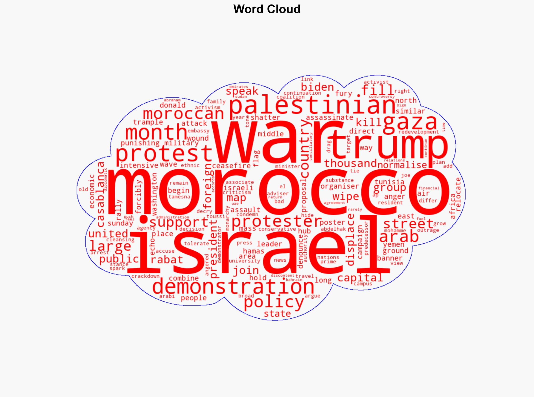 Mass protests in Morocco against Israels war in Gaza and US support - Al Jazeera English - Image 1
