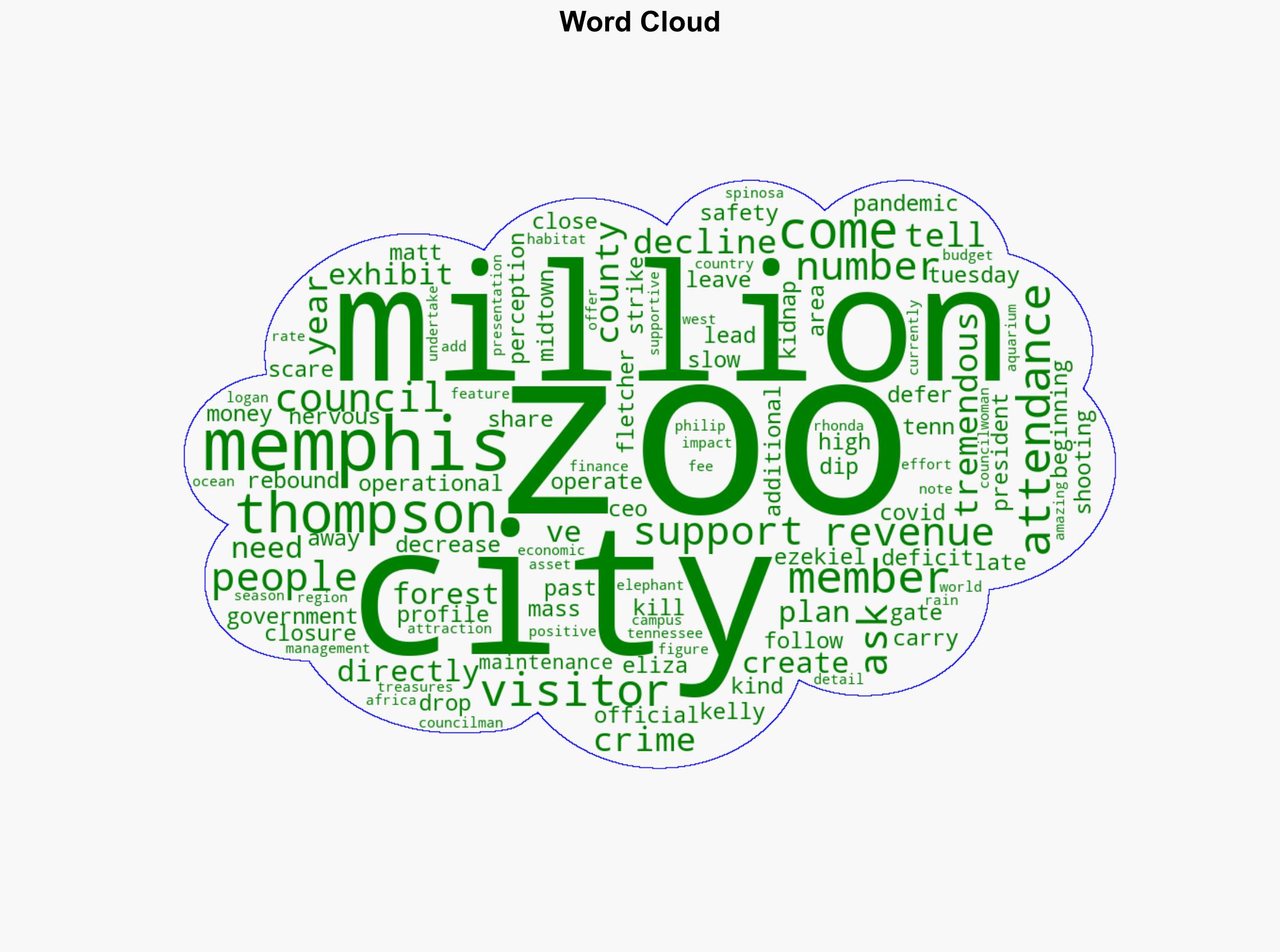 Memphis Zoo says attendance dropped after 2022 crimes leading to deficits - WREG NewsChannel 3 - Image 1