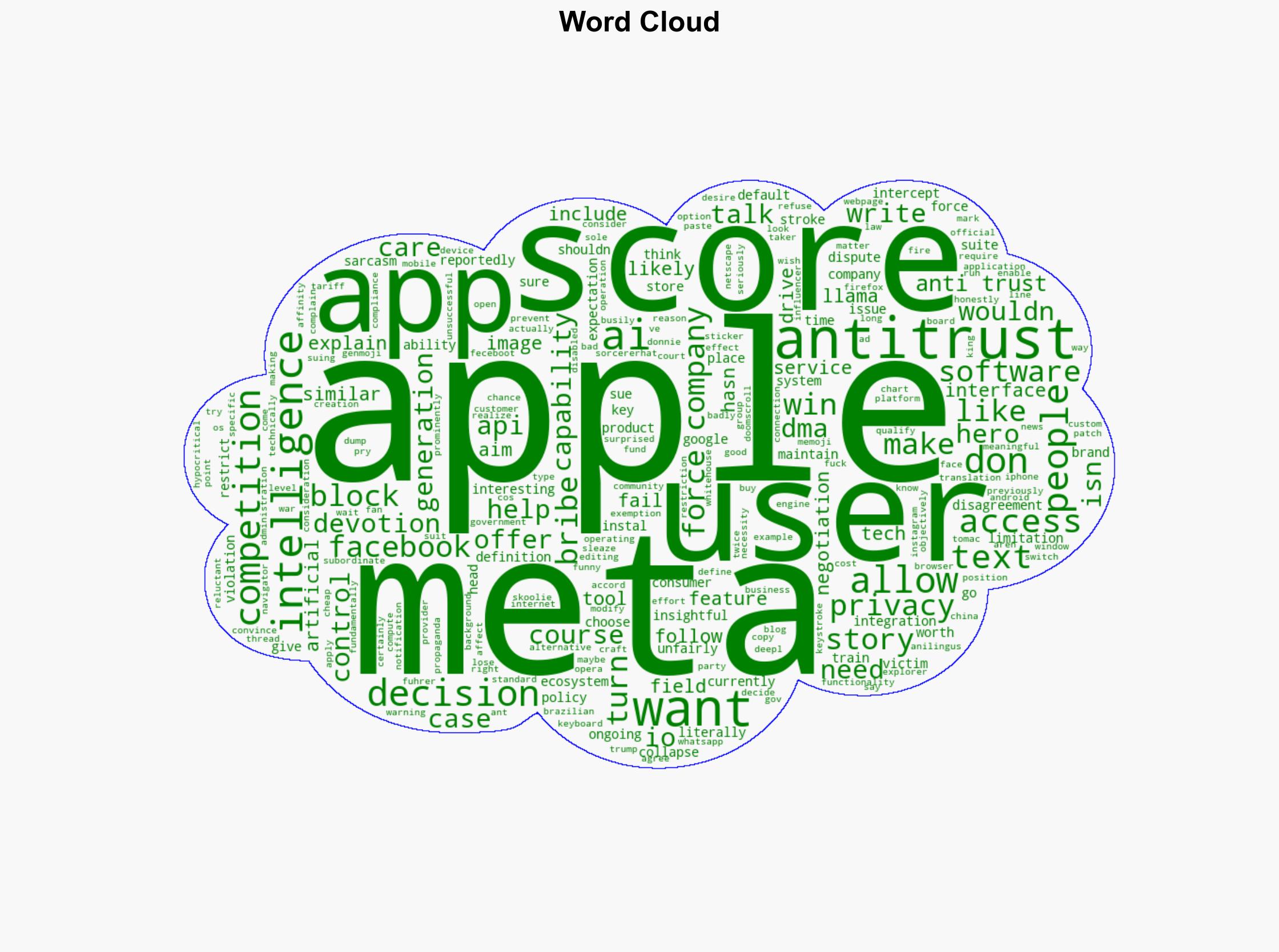 Meta Blocks Apple Intelligence in iOS Apps - Slashdot.org - Image 1
