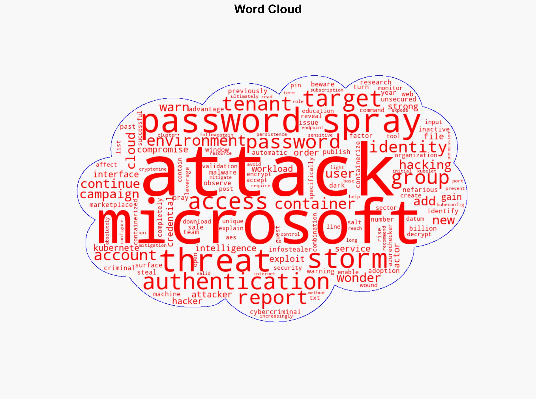 Microsoft Confirms Password Spraying Attack What You Need To Know - Forbes - Image 1
