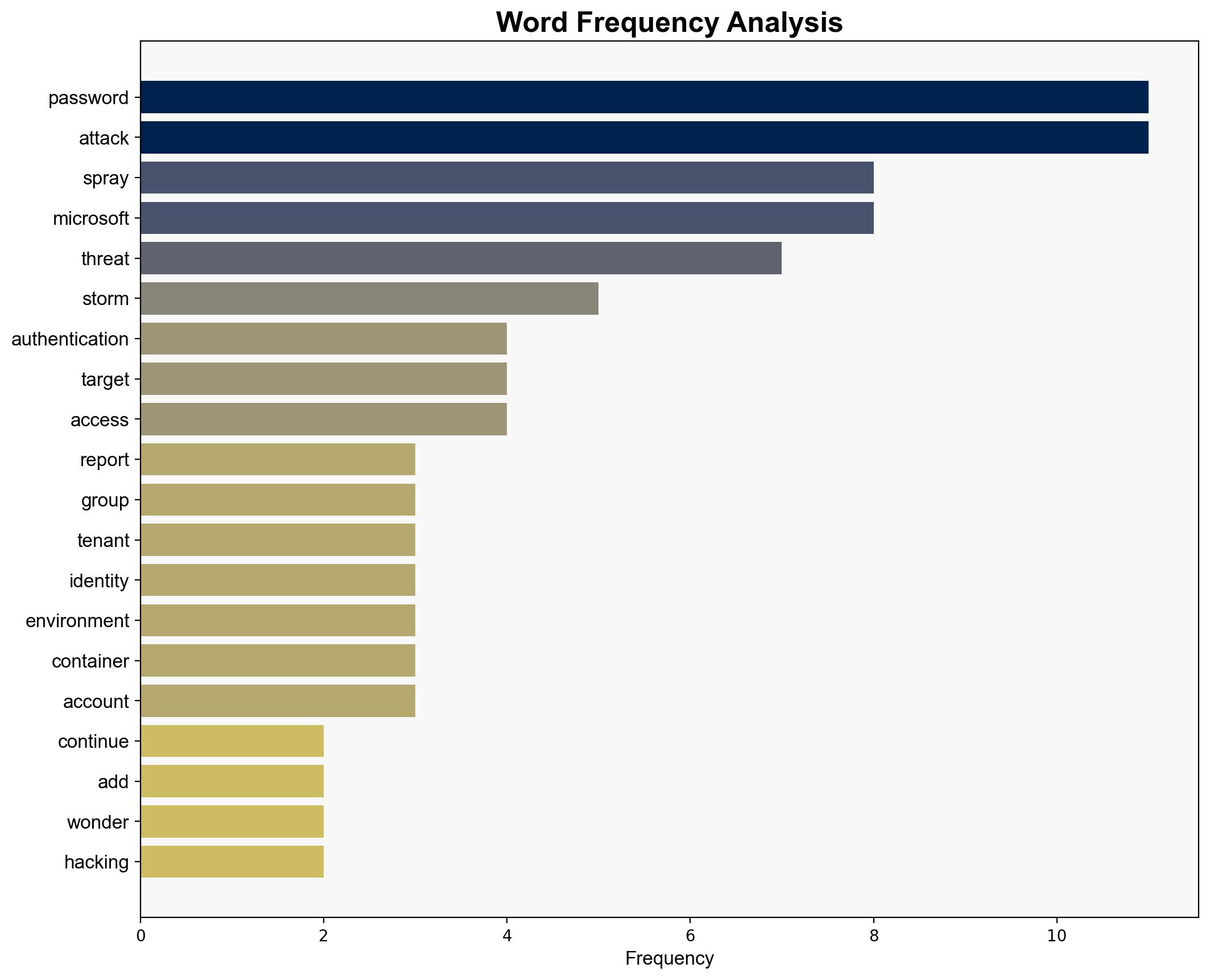 Microsoft Confirms Password Spraying Attack What You Need To Know - Forbes - Image 3