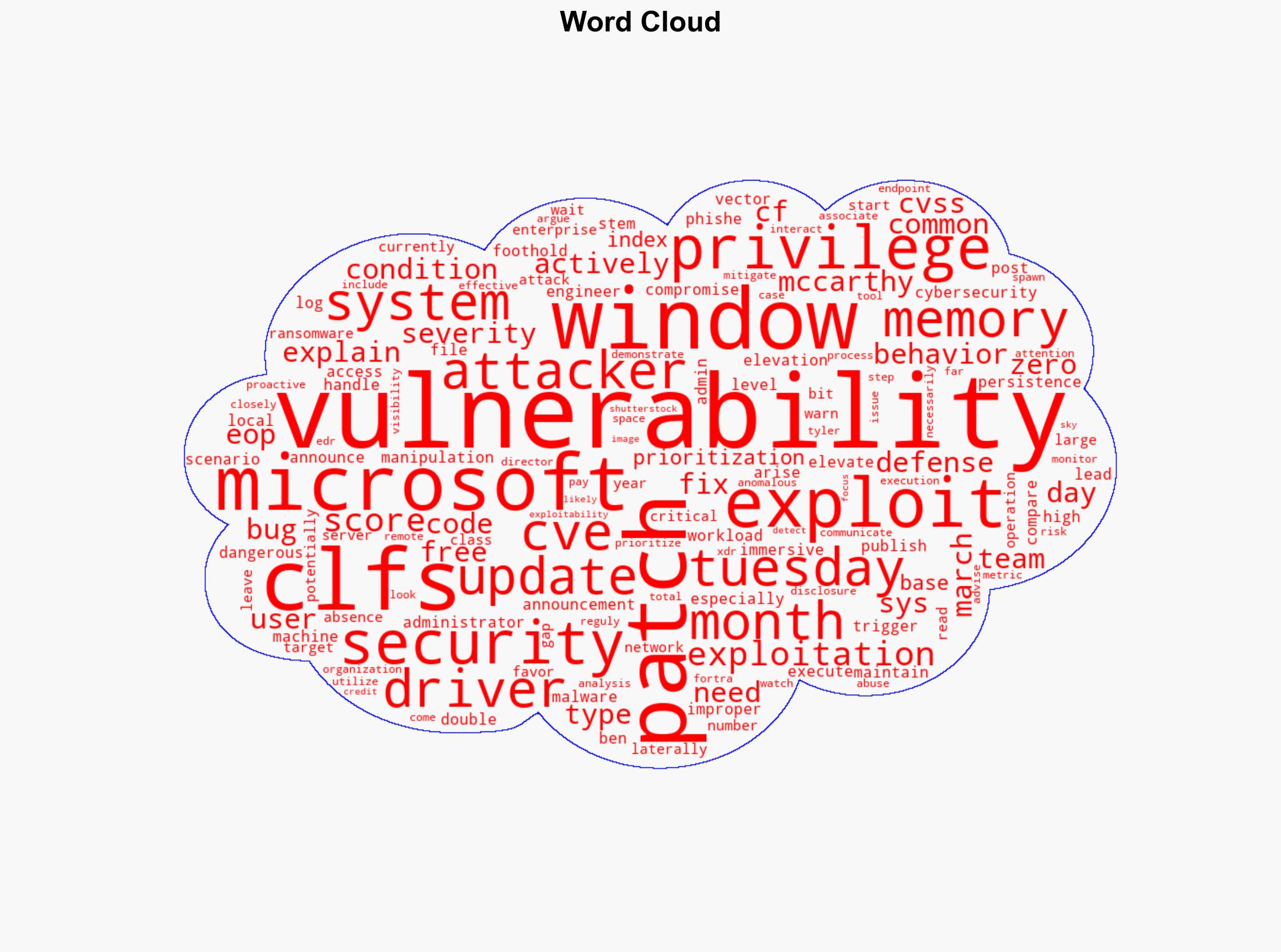 Microsoft Fixes Over 130 CVEs in April Patch Tuesday - Infosecurity Magazine - Image 1