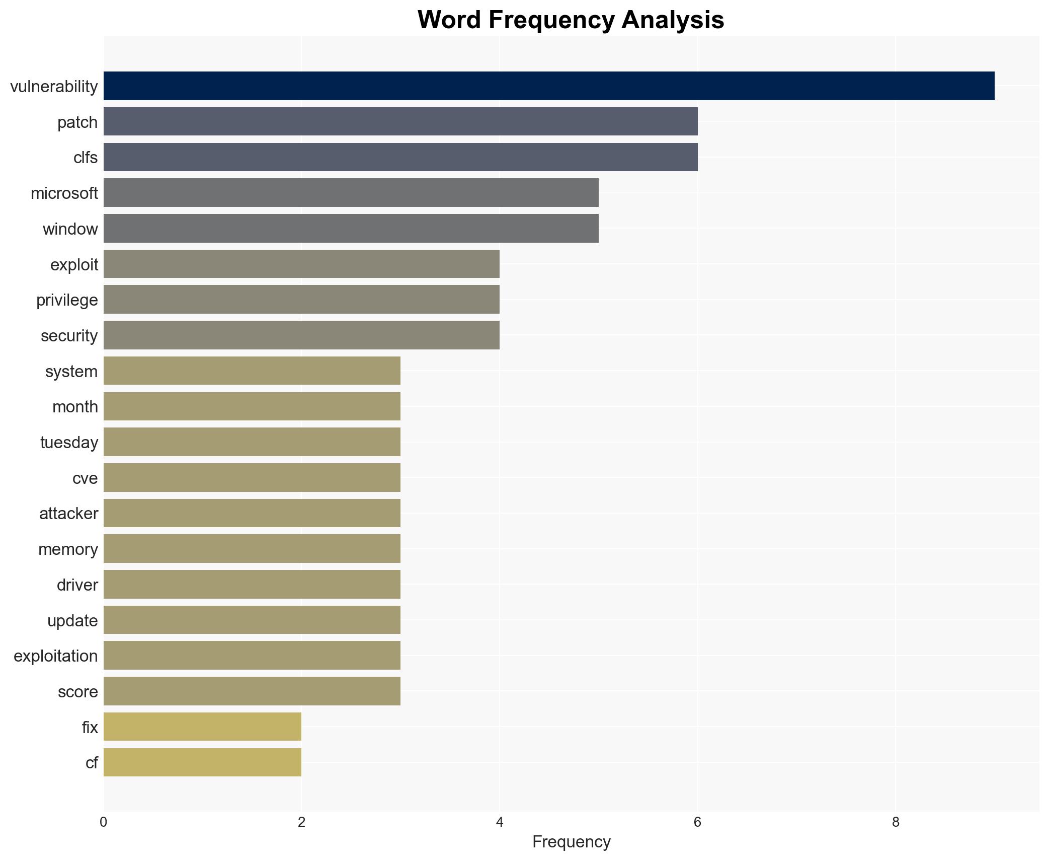 Microsoft Fixes Over 130 CVEs in April Patch Tuesday - Infosecurity Magazine - Image 3