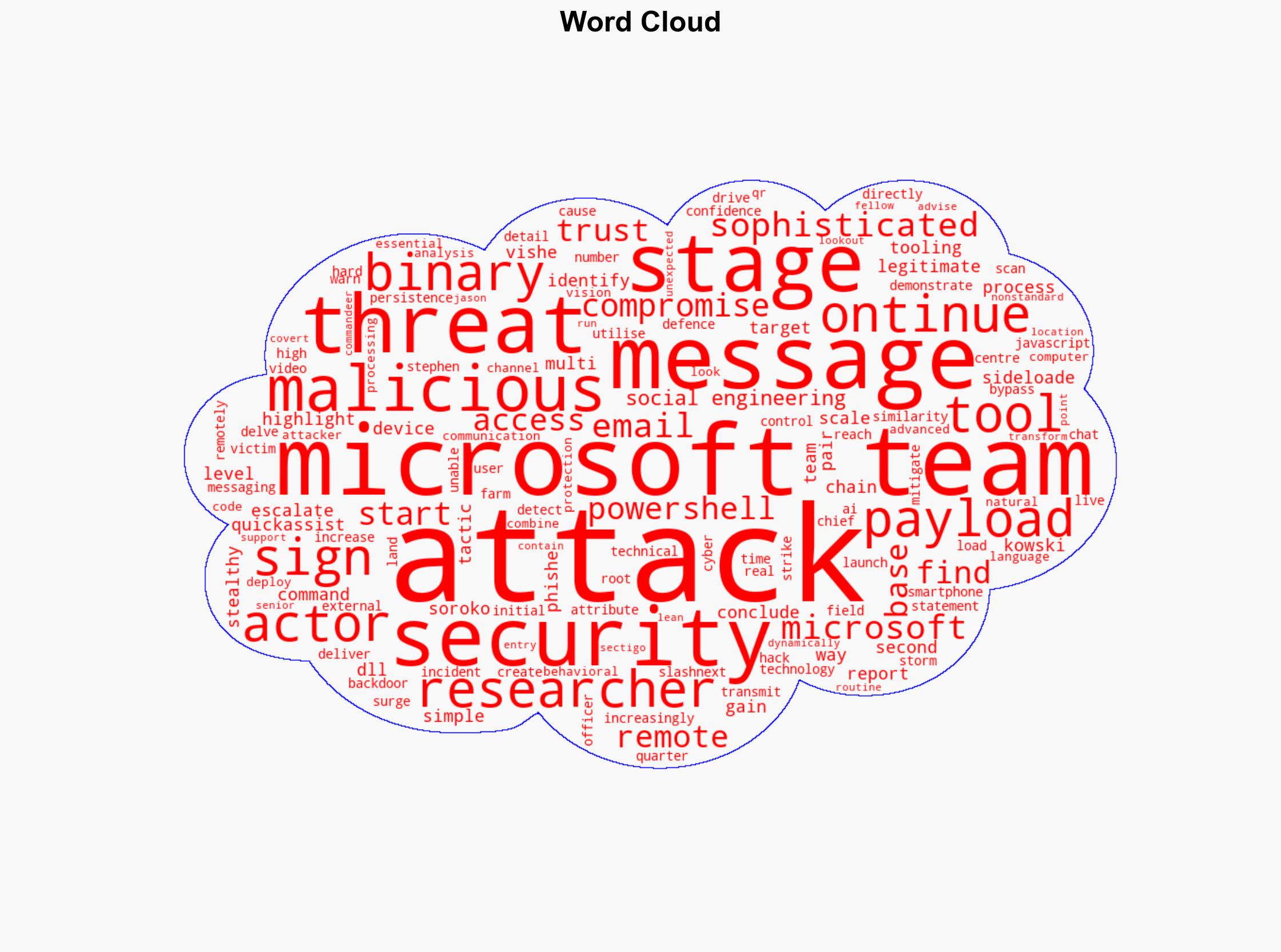 Microsoft Teams Users Exploited In Sophisticated Multi-Stage AI Attack - Forbes - Image 1