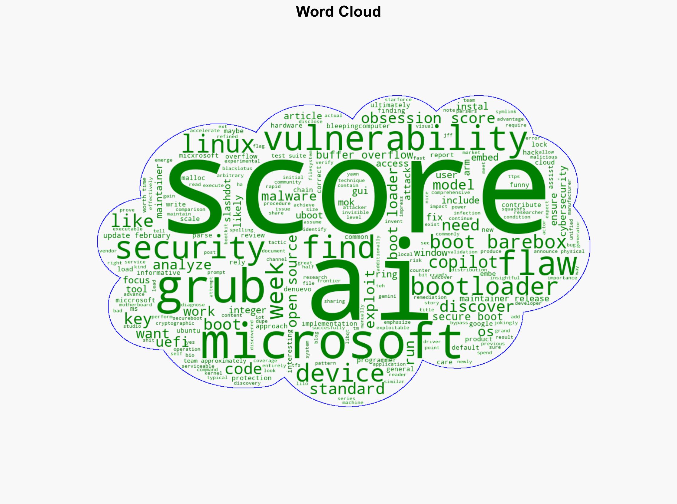 Microsoft Uses AI To Find Flaws In GRUB2 U-Boot Barebox Bootloaders - Slashdot.org - Image 1