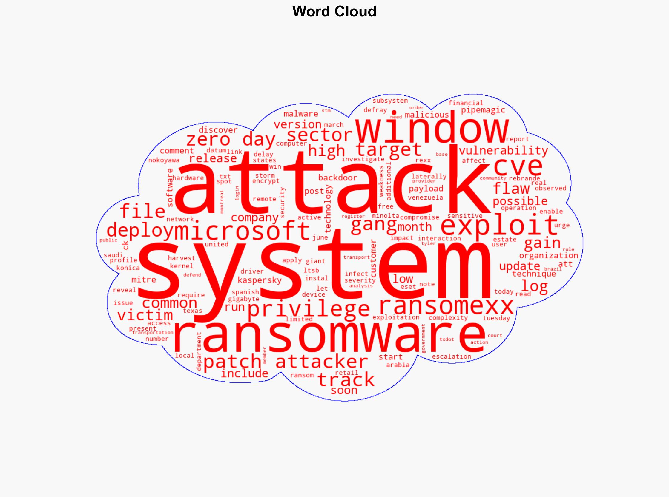 Microsoft Windows CLFS zero-day exploited by ransomware gang - BleepingComputer - Image 1