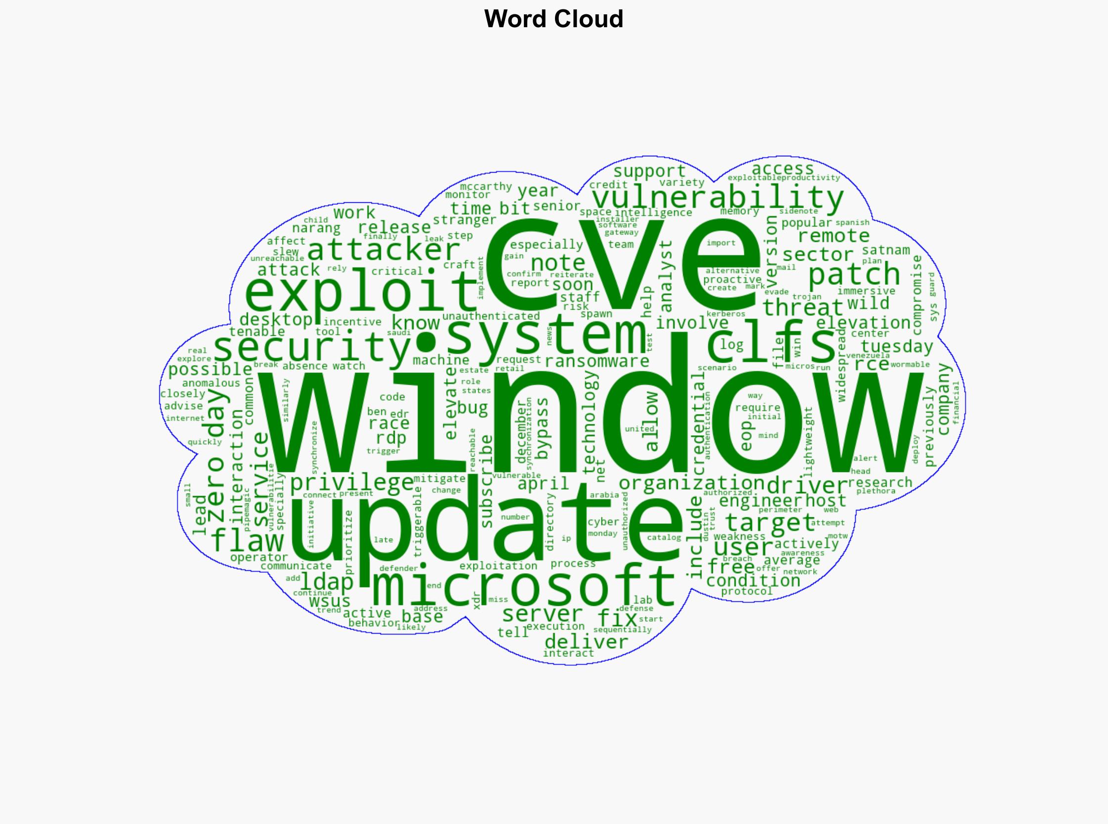 Microsoft fixes actively exploited Windows CLFS zero-day CVE-2025-29824 - Help Net Security - Image 1
