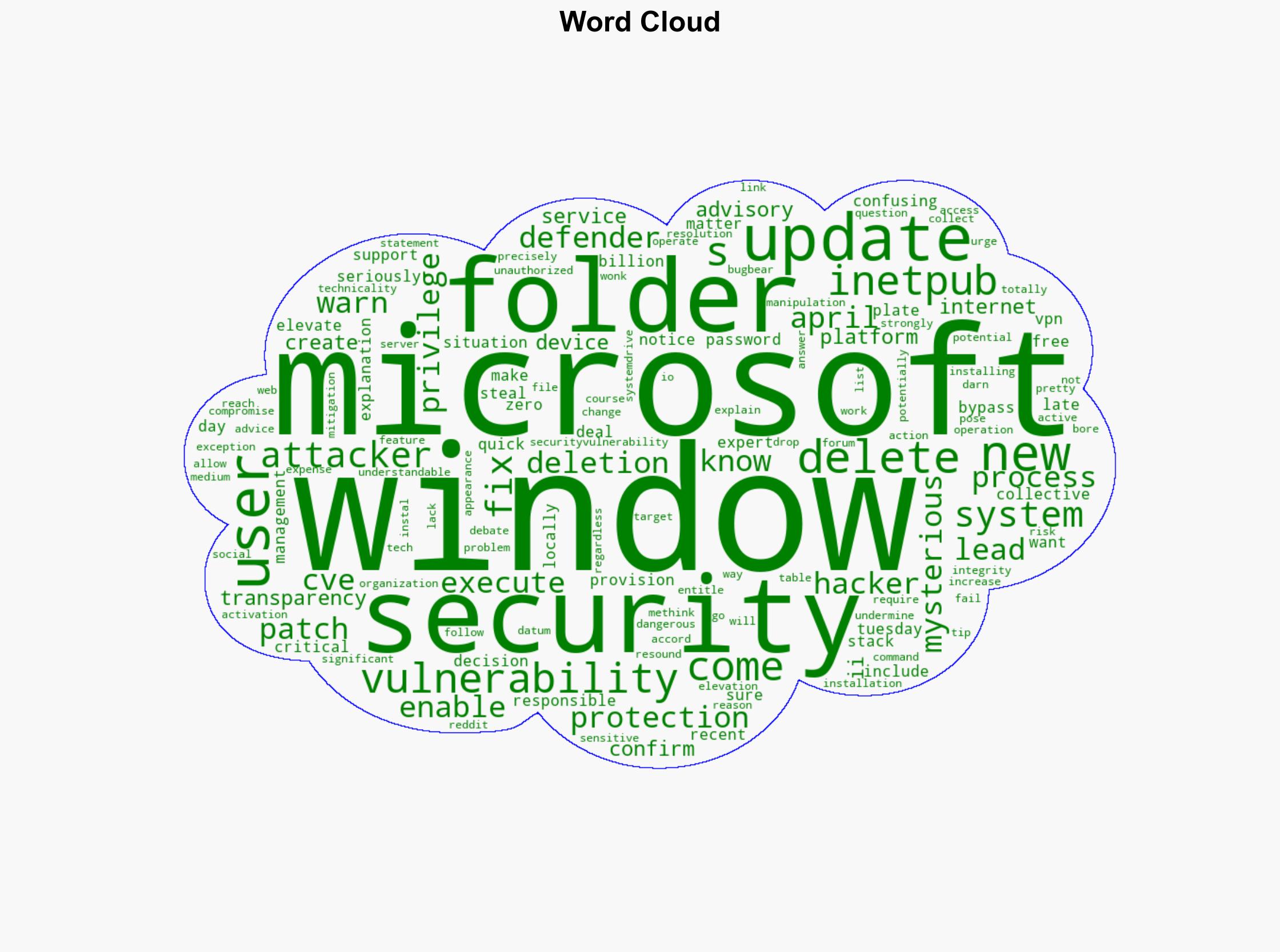 Microsofts New Windows Update 1 Billion Users Warned Do Not Delete - Forbes - Image 1