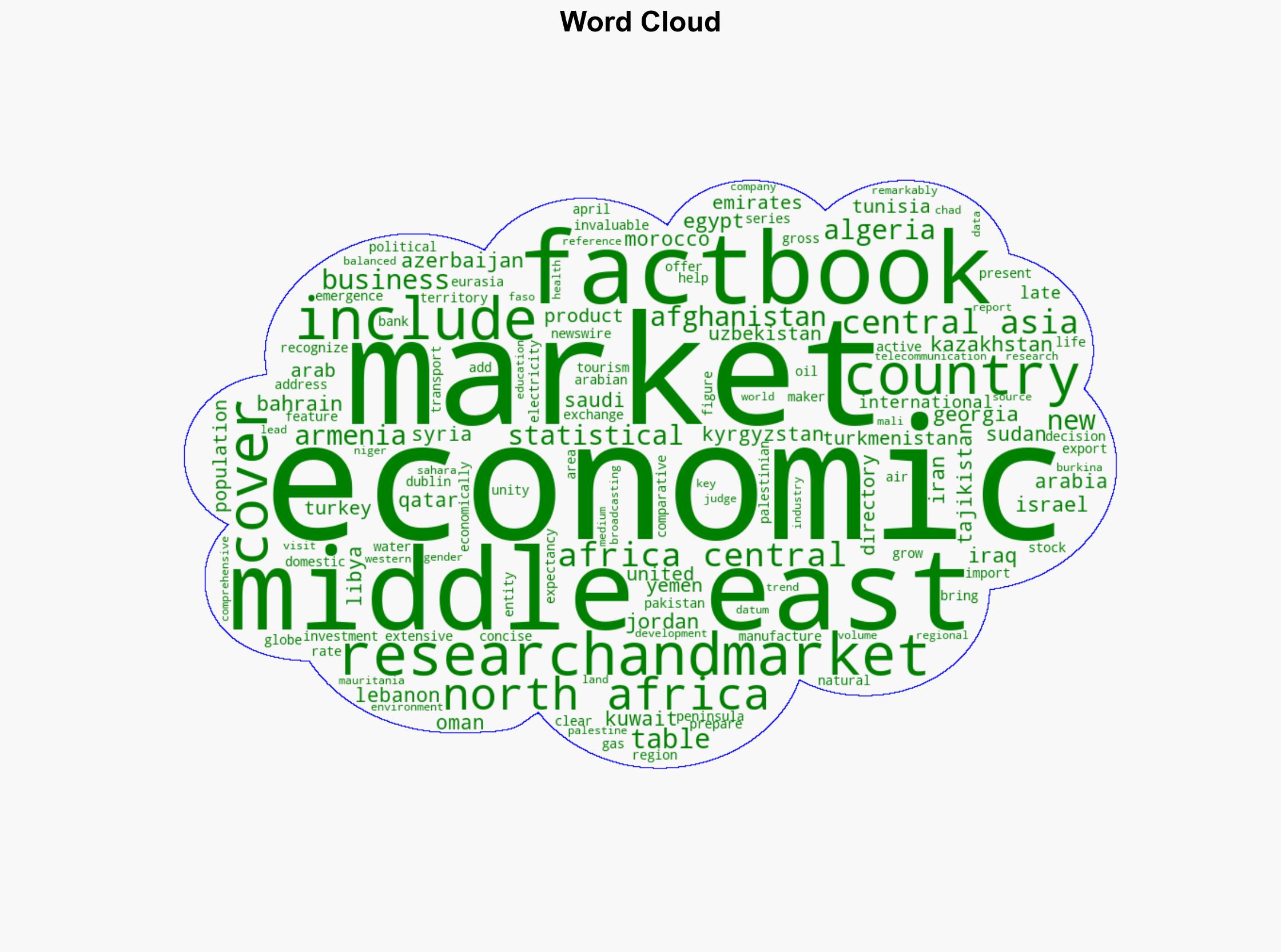 Middle East North Africa Central Asia Economic Factbook 2025 - GlobeNewswire - Image 1