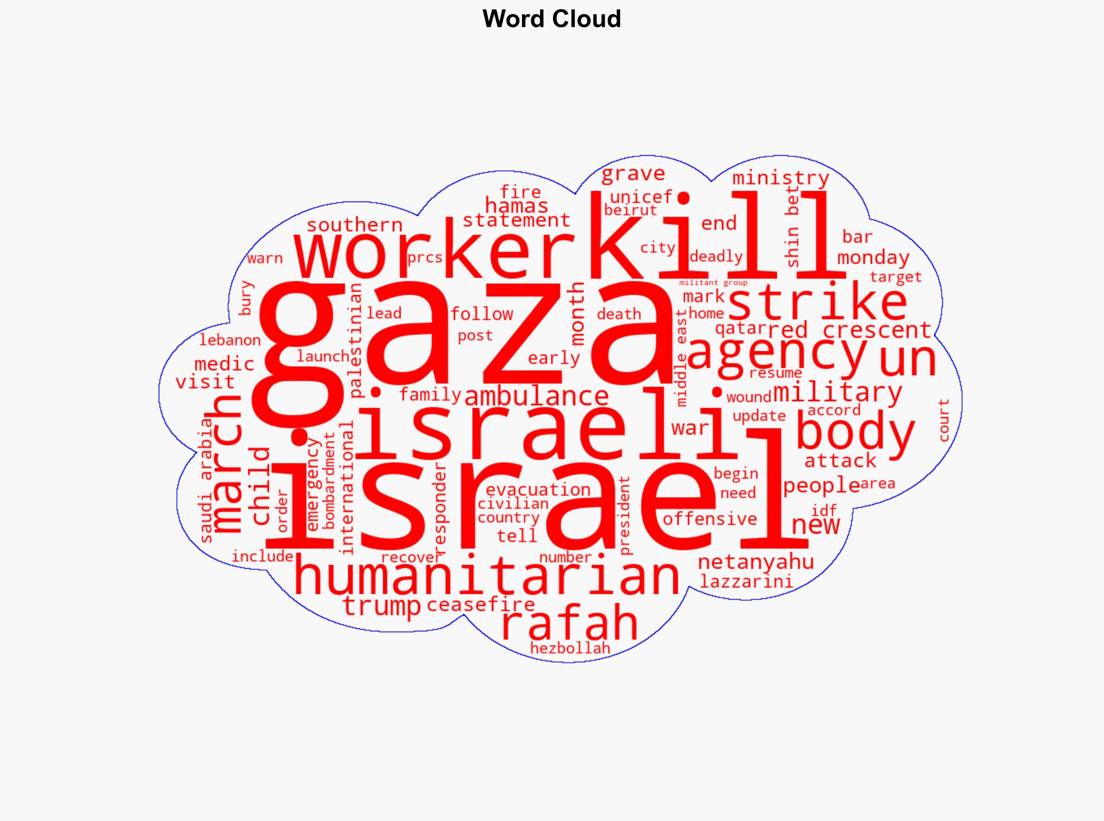 Middle East updates Israel orders evacuation of Rafah - DW (English) - Image 1