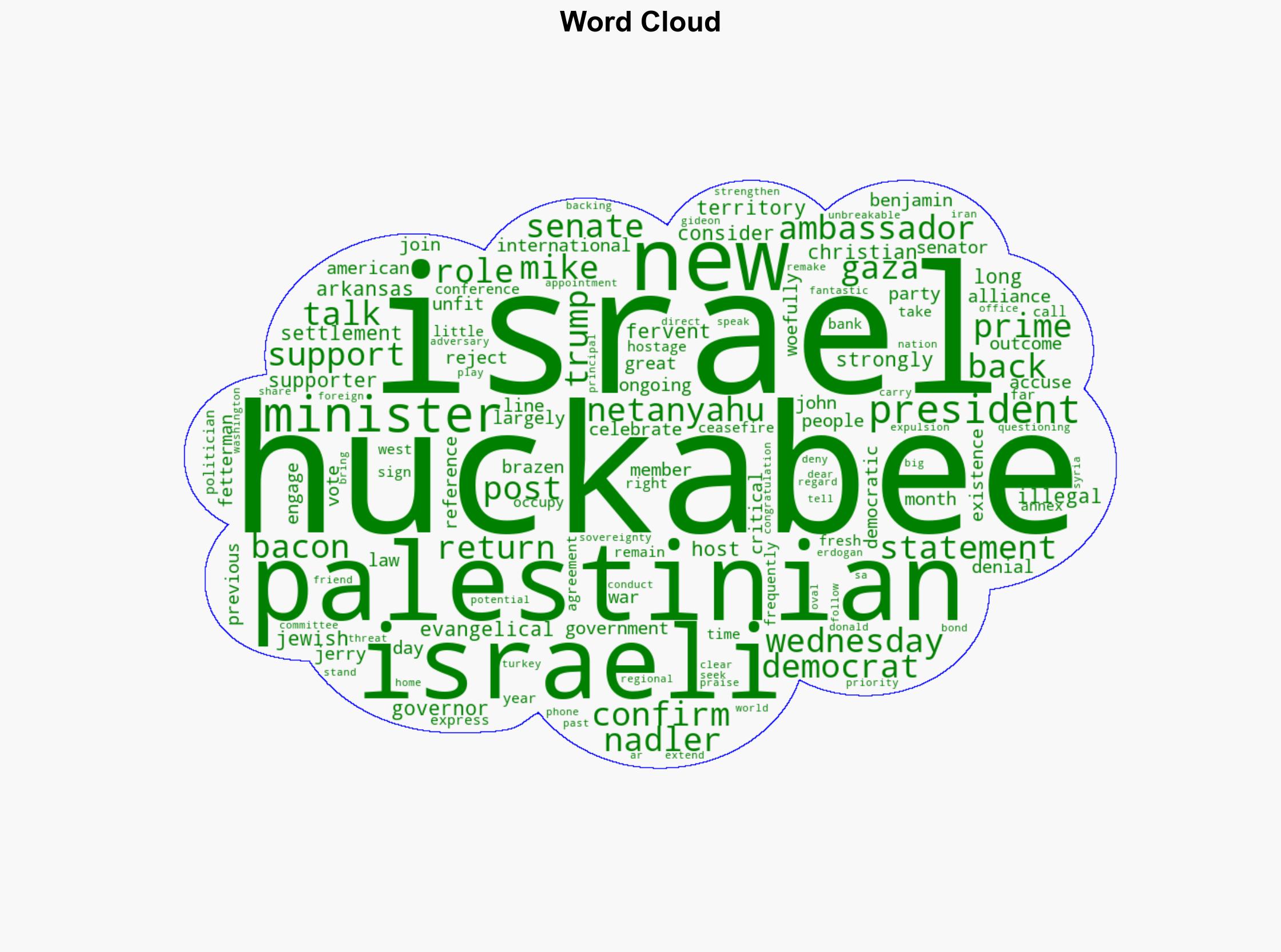 Mike Huckabee confirmed as US ambassador to Israel - BBC News - Image 1