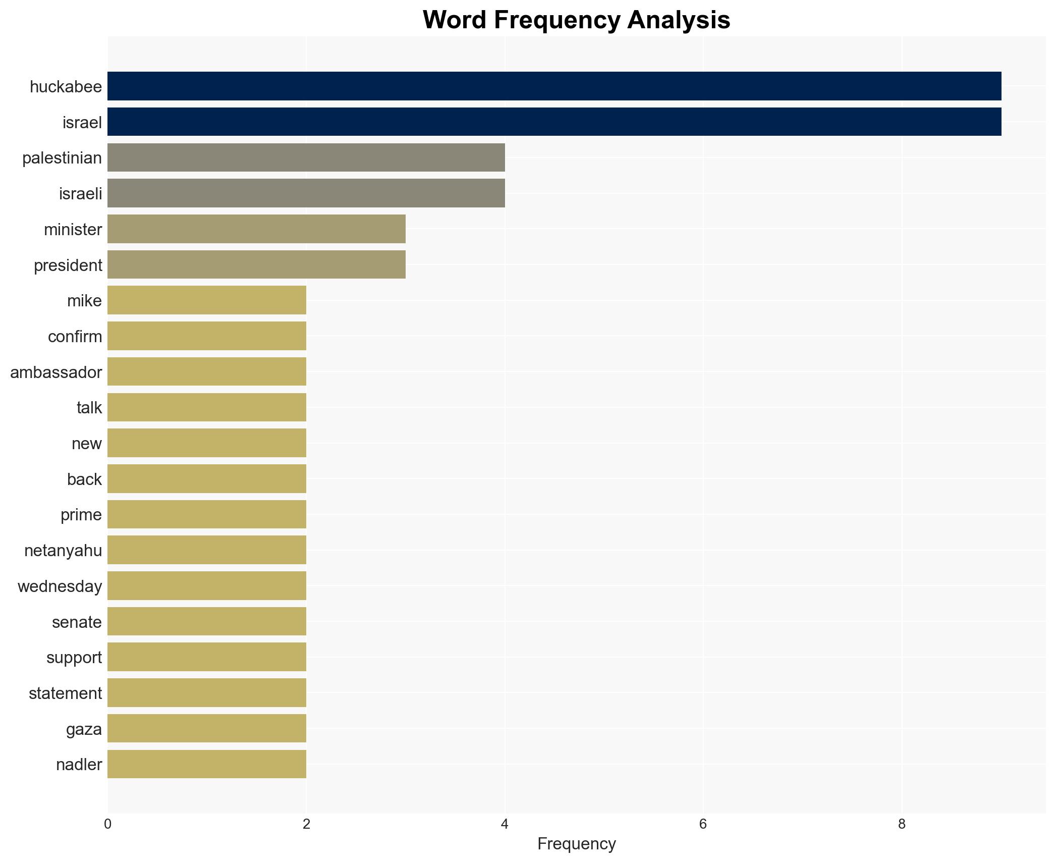 Mike Huckabee confirmed as US ambassador to Israel - BBC News - Image 3