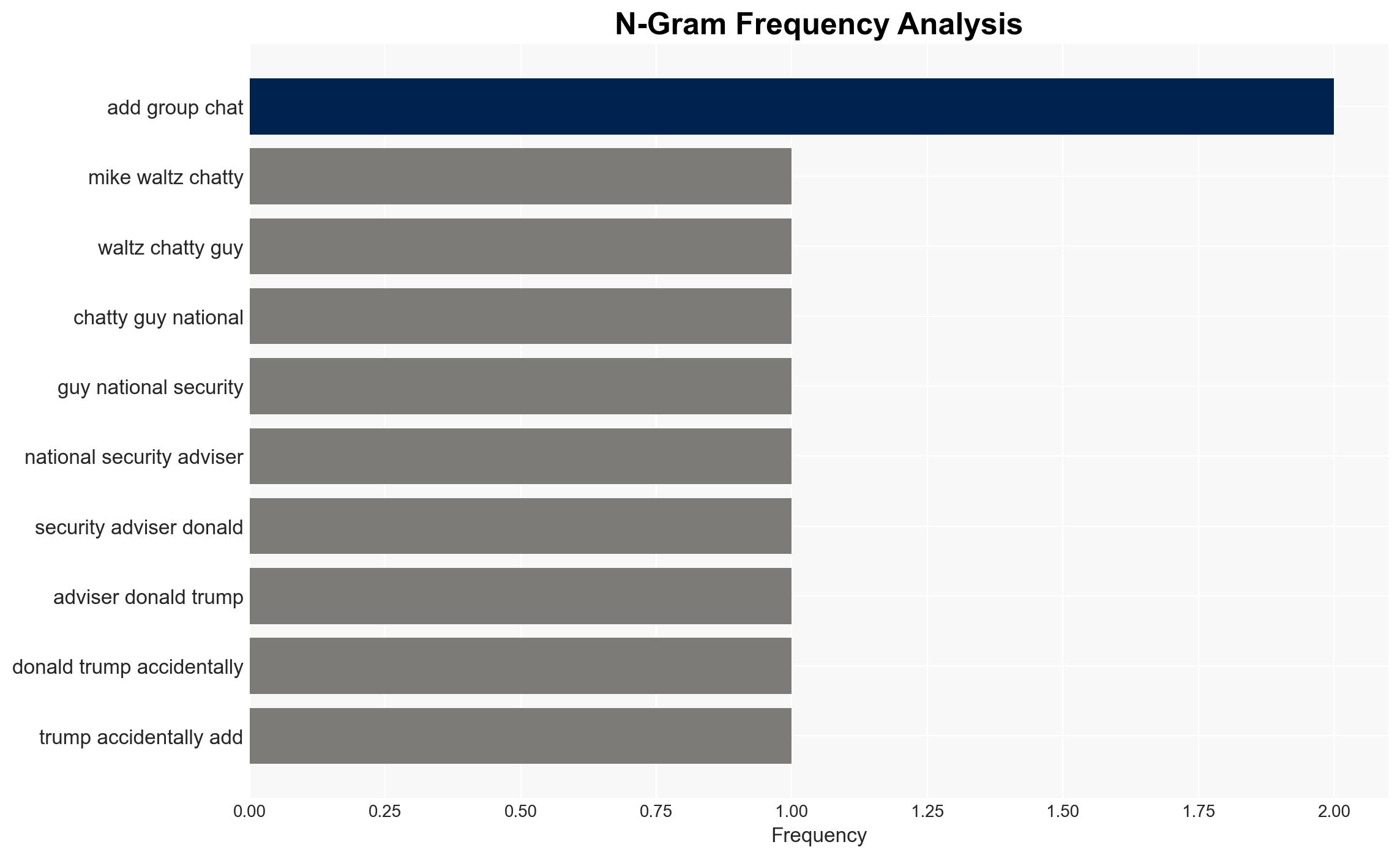 Mike Waltz Cant Stop Making Signal Groups - Gizmodo.com - Image 4