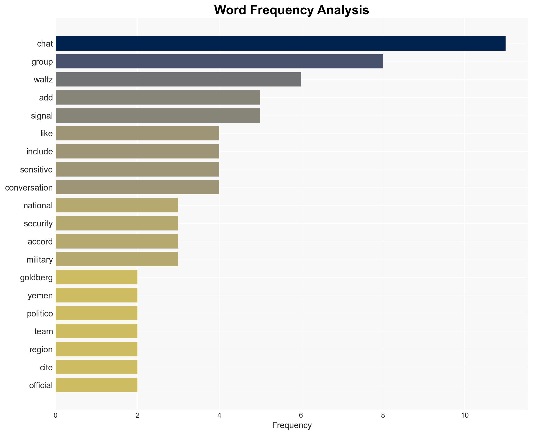 Mike Waltz Cant Stop Making Signal Groups - Gizmodo.com - Image 3