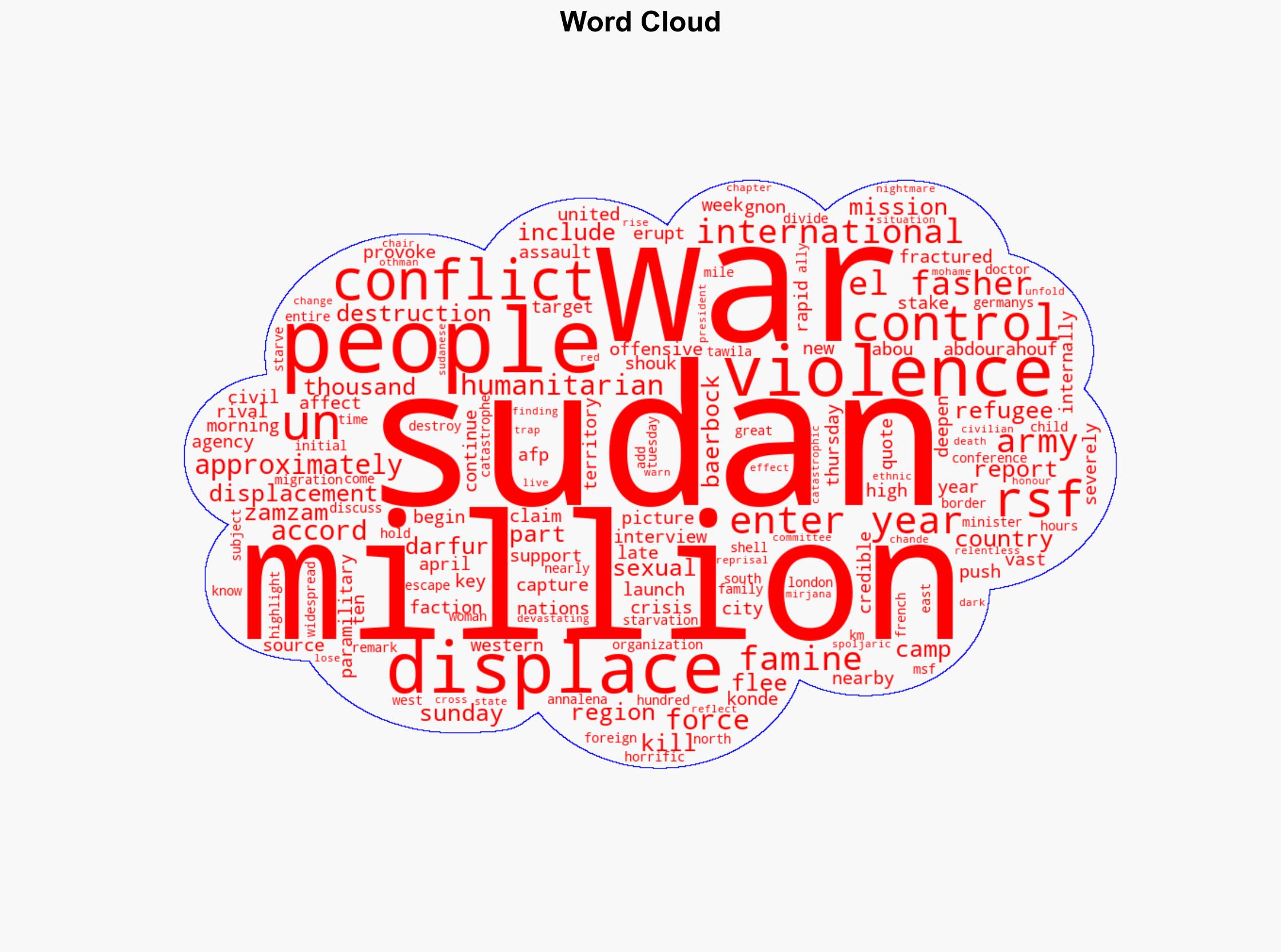 Millions displaced as Sudan war enters third year - Al Jazeera English - Image 1