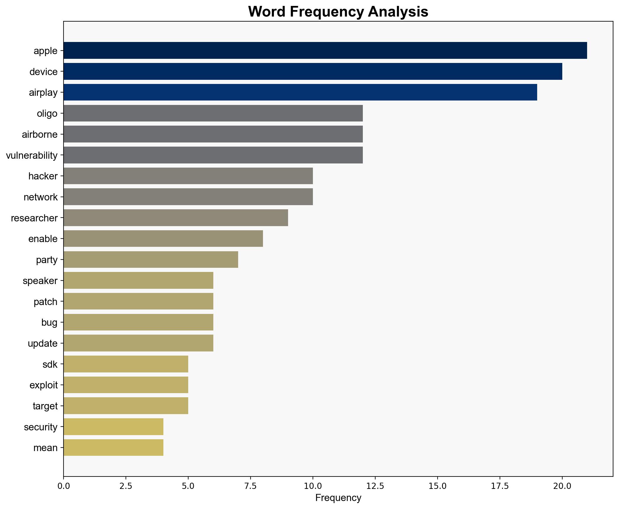 Millions of Apple Airplay-Enabled Devices Can Be Hacked via Wi-Fi - Wired - Image 3